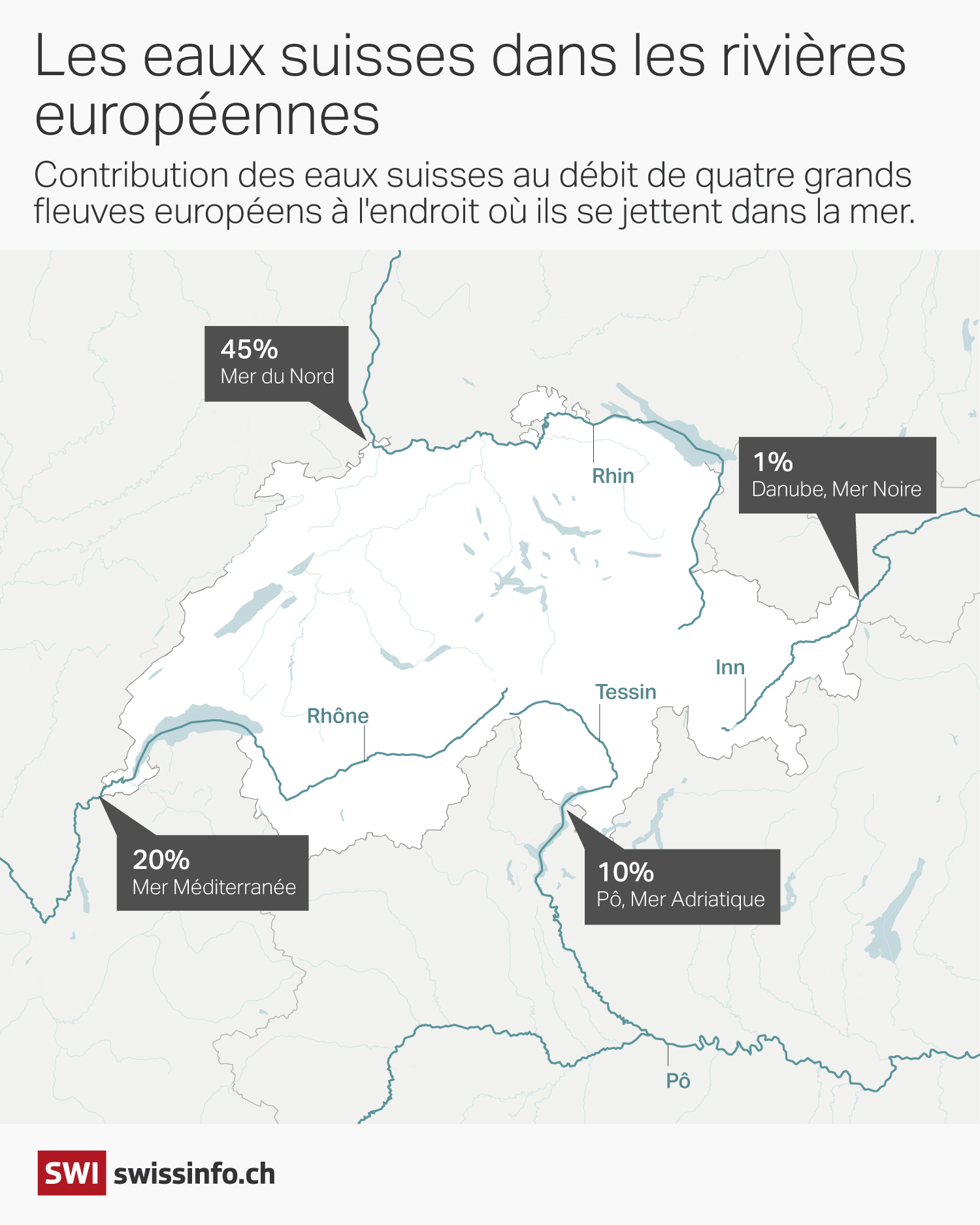 Graphique