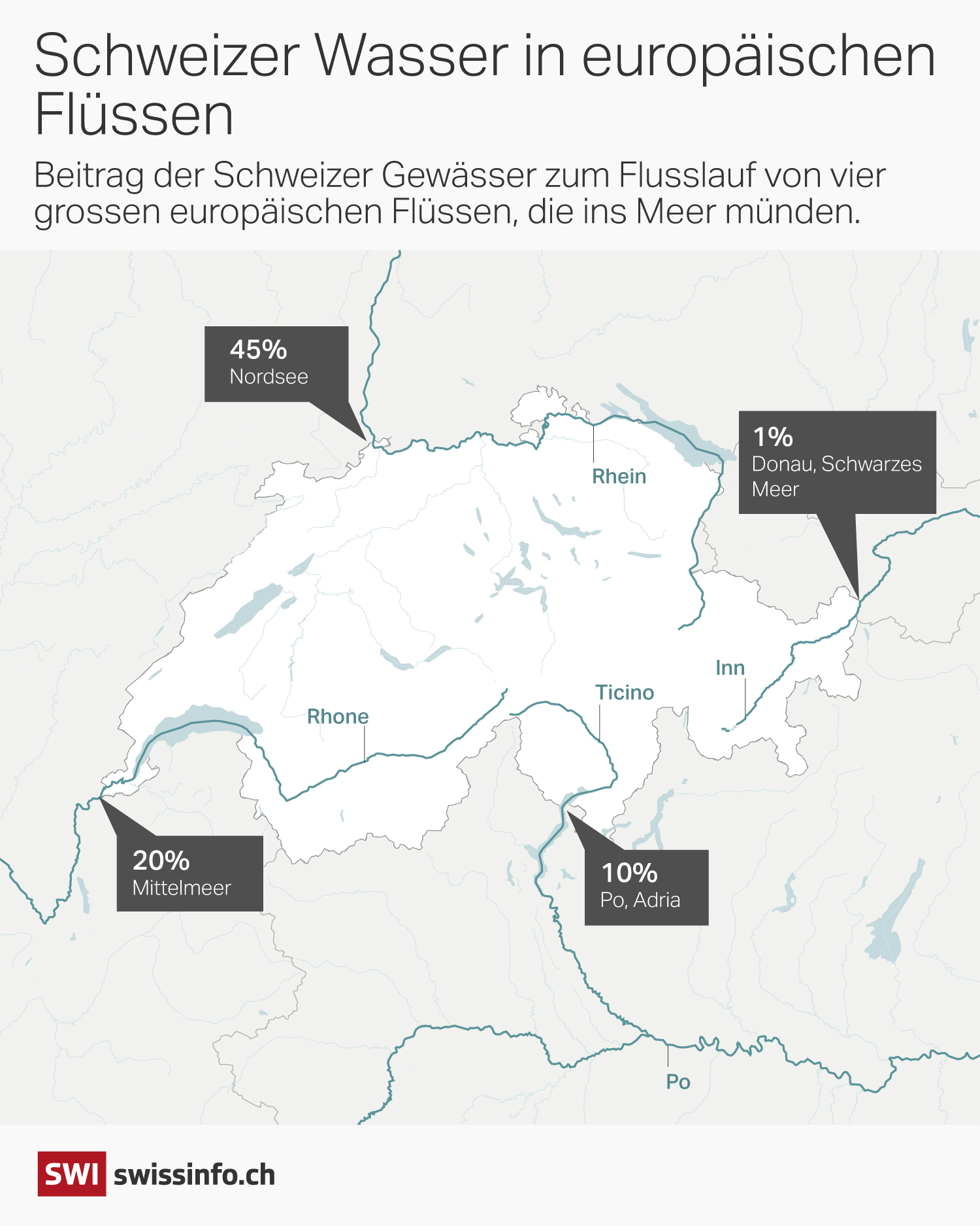 Grafik: Schweizer Flüsse und in welches Meer sie fliessen