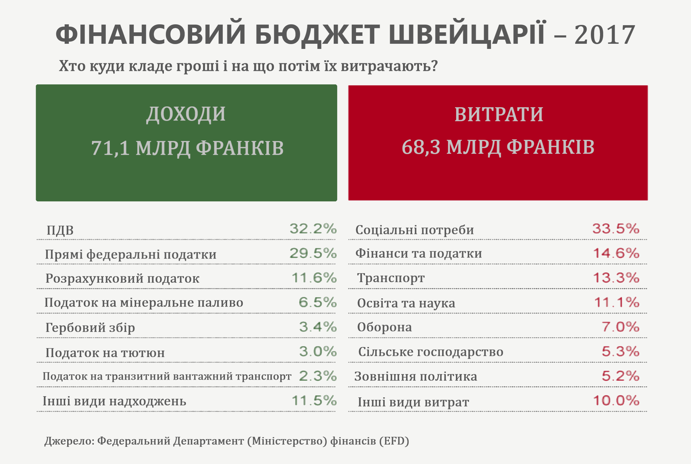 statistik