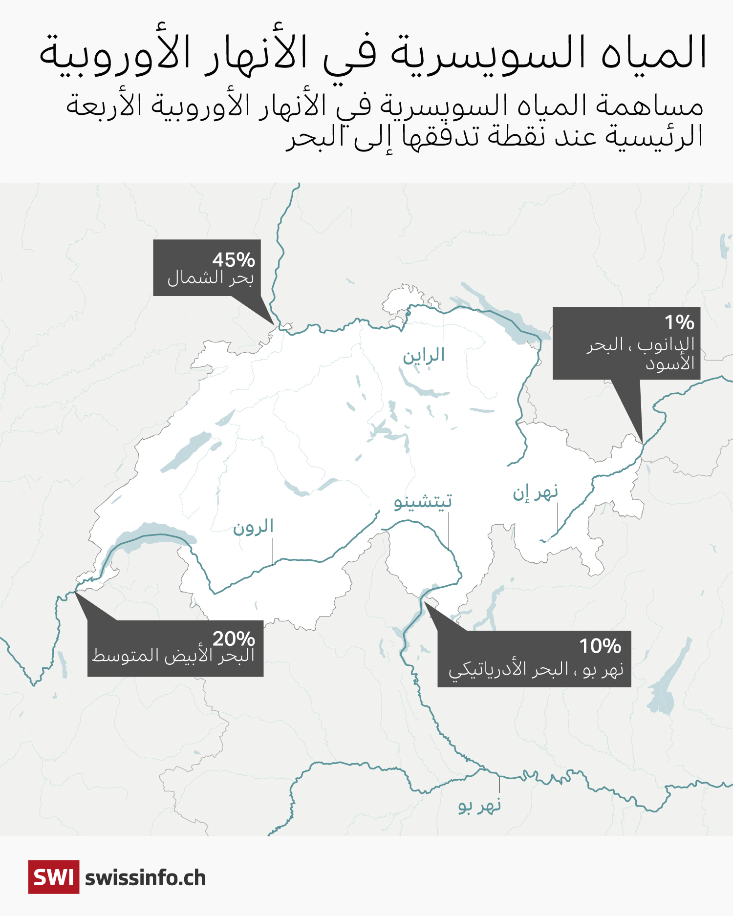 صورة لمواقع الأنهار