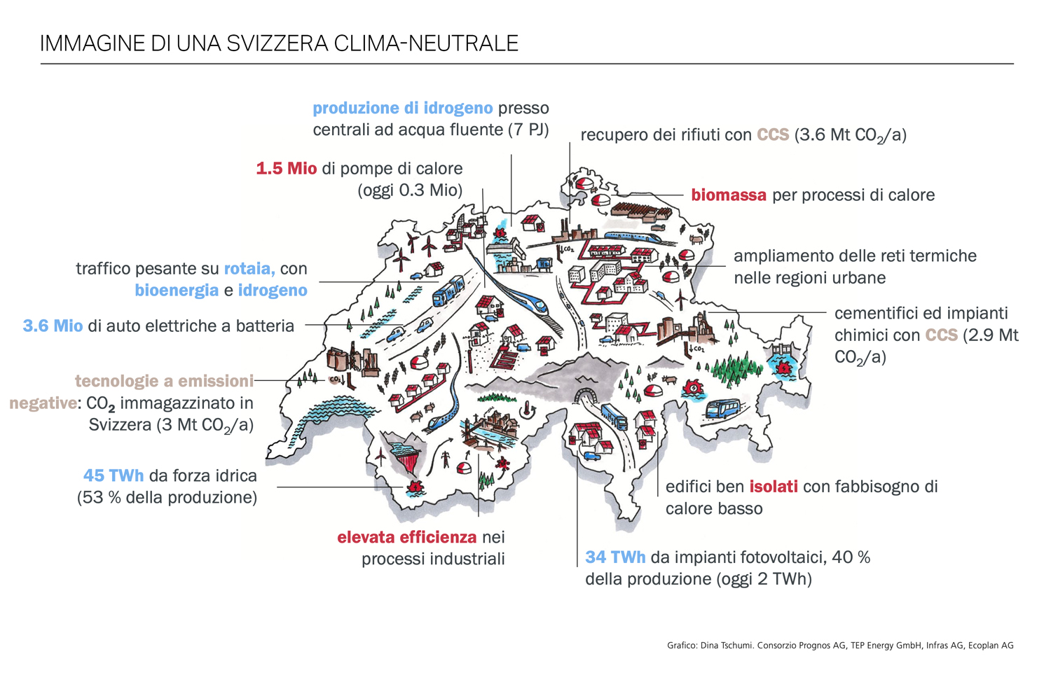 mappa immagine svizzera clima-neutrale