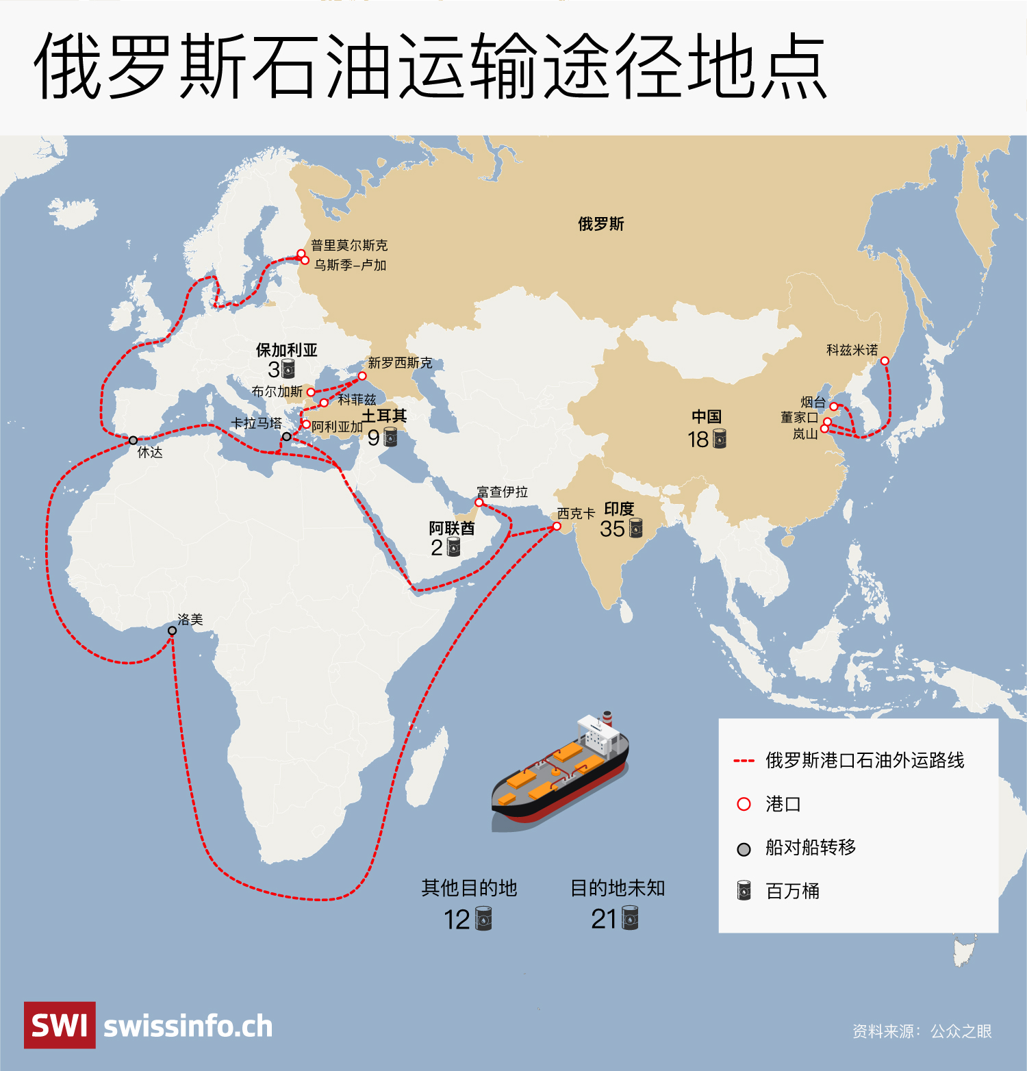 俄罗斯输油管