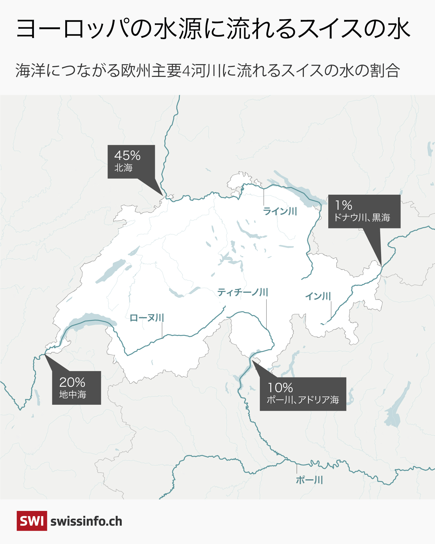 スイスを水源とする欧州4河川