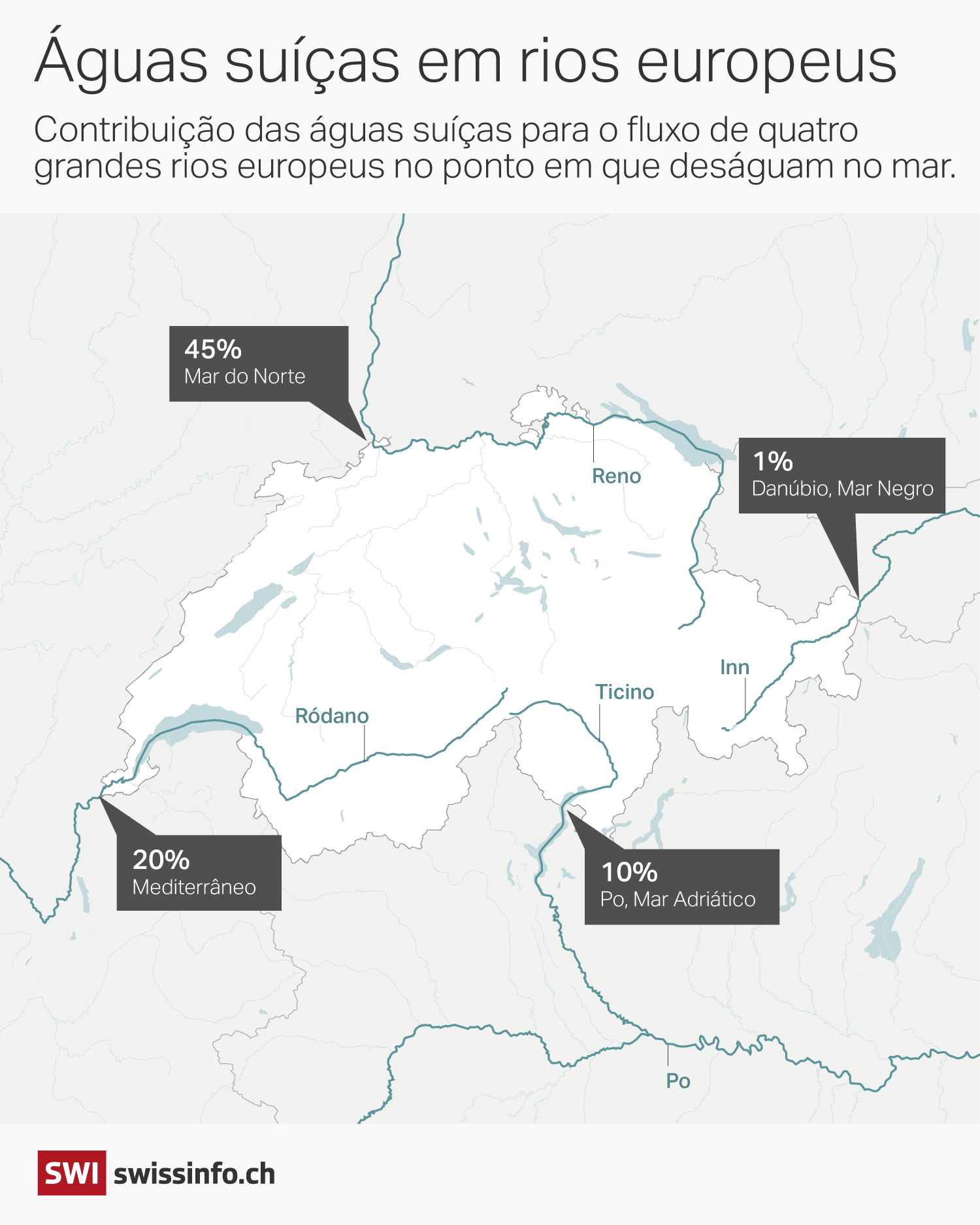 gráfico