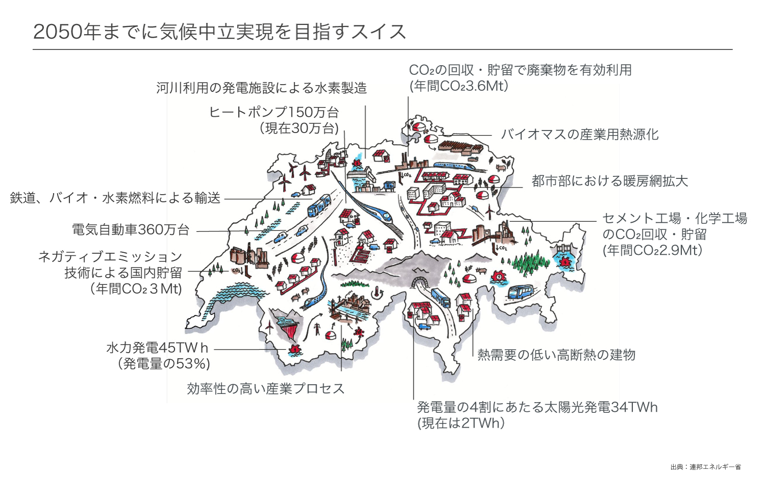 気候中立を目指すスイスの戦略を記した地図