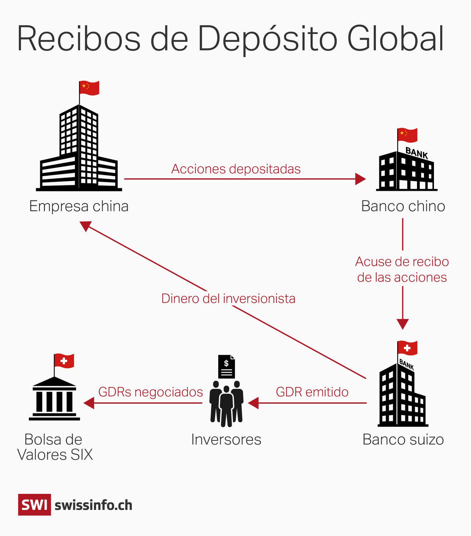 gráfico