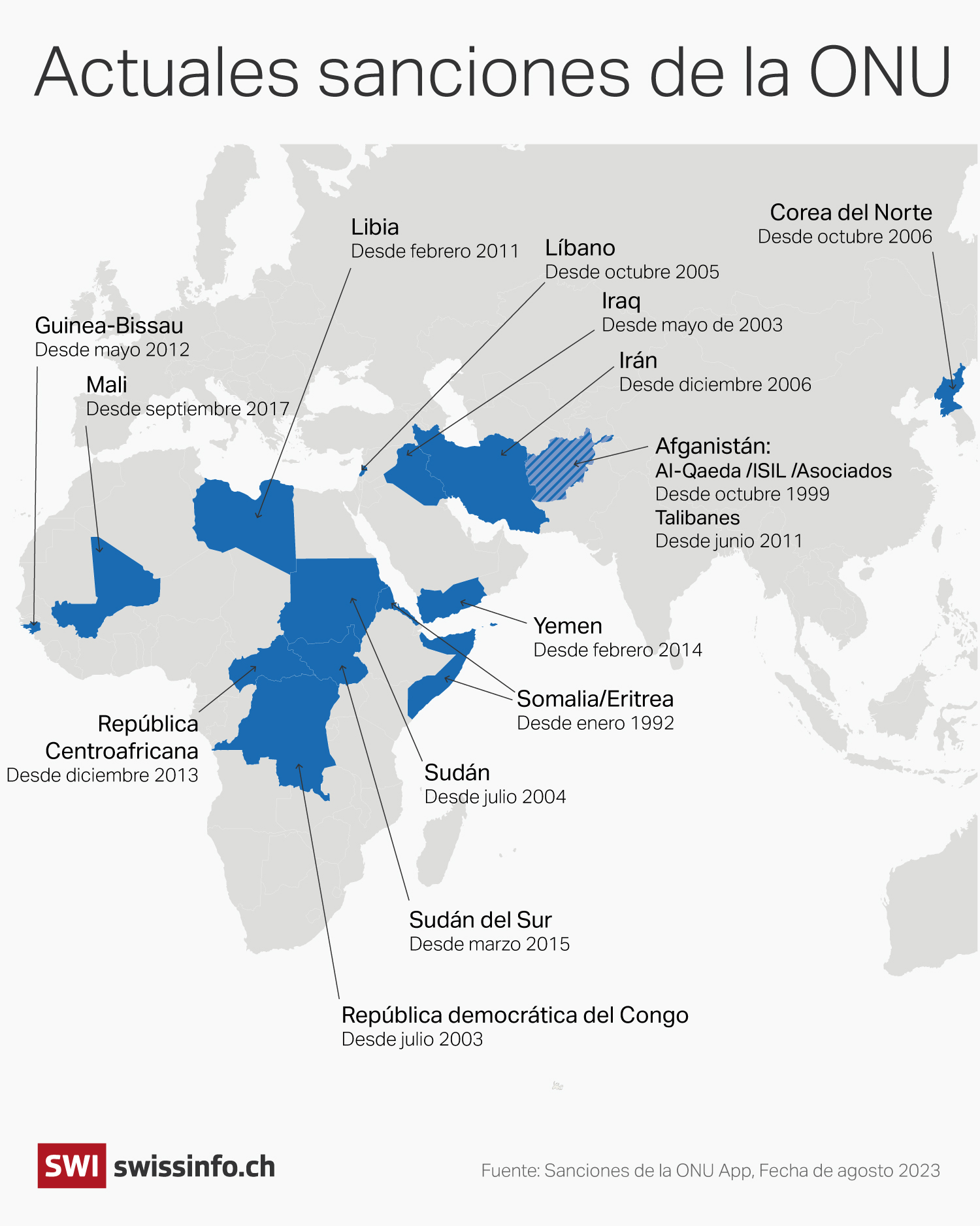 Actuales sanciones de la ONU