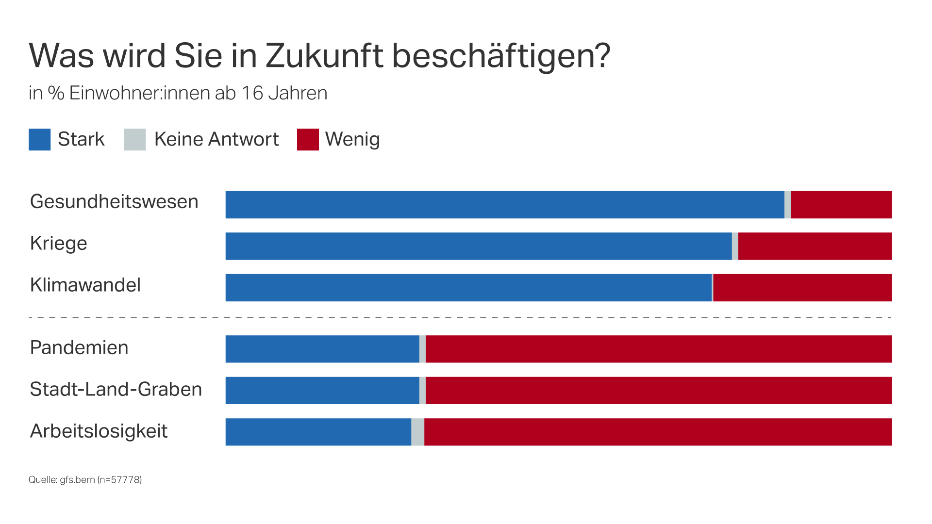 Grafik
