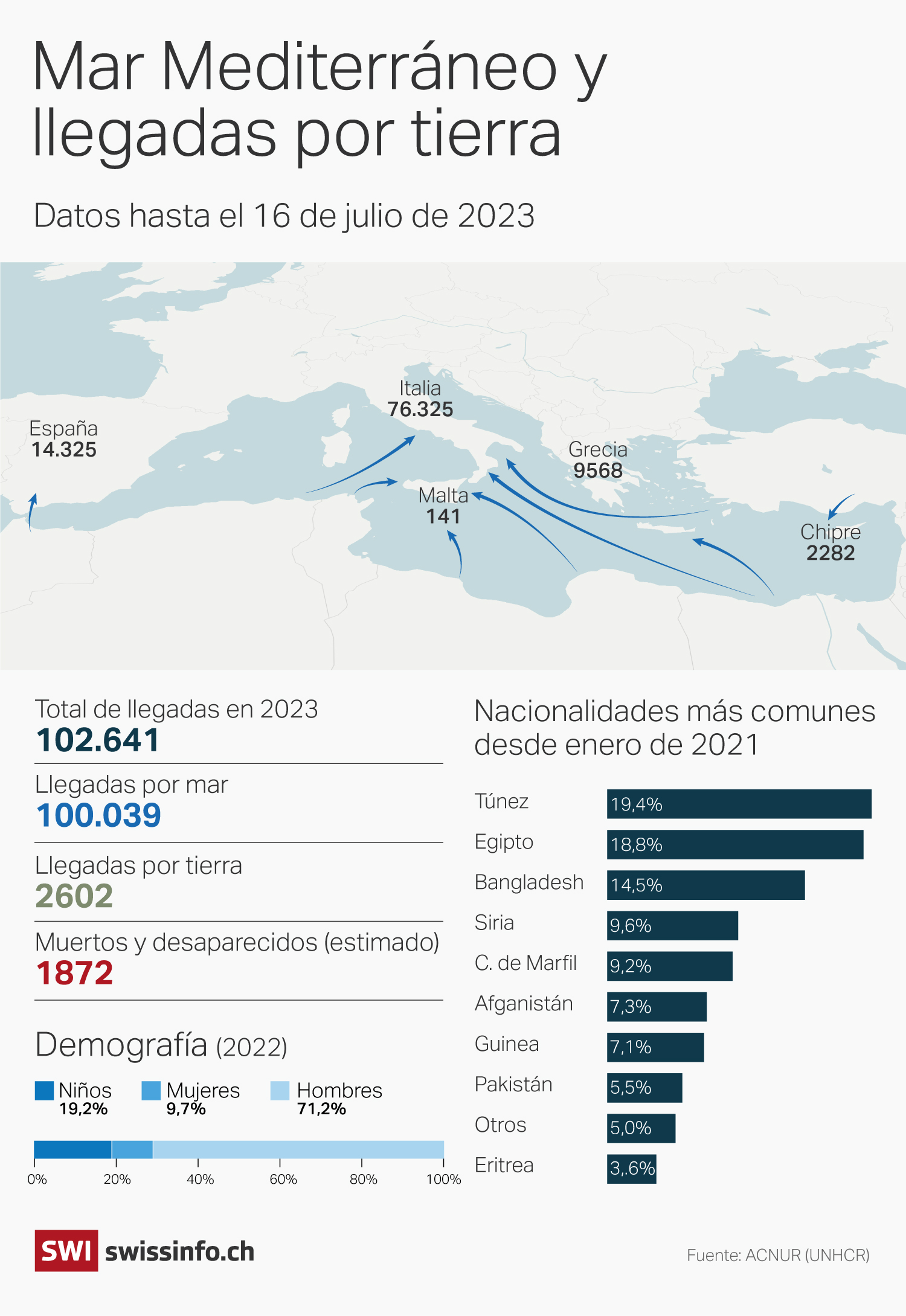 mapa sobre las llegadas de personas migrantes por el mar mediterráneo