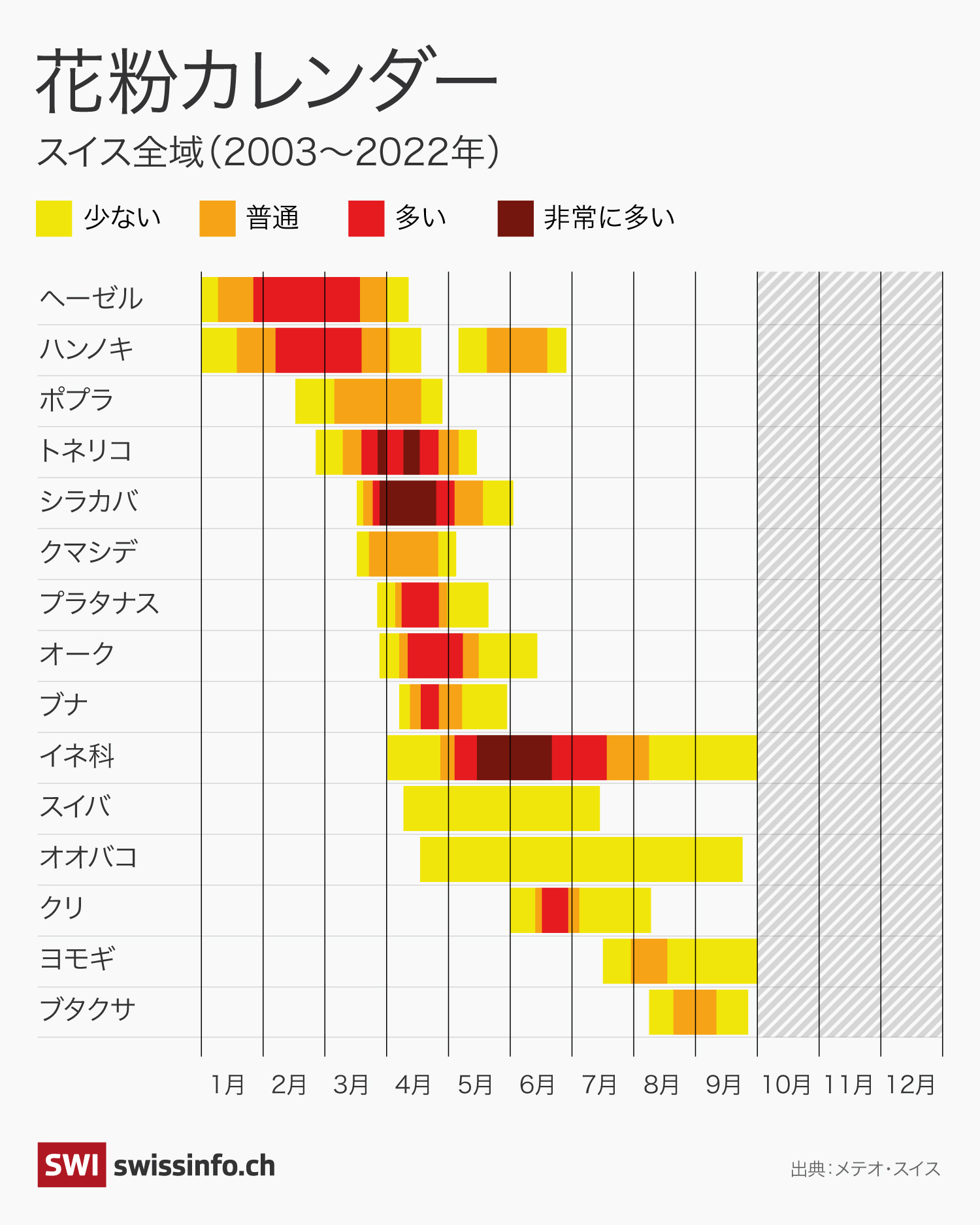 花粉カレンダー