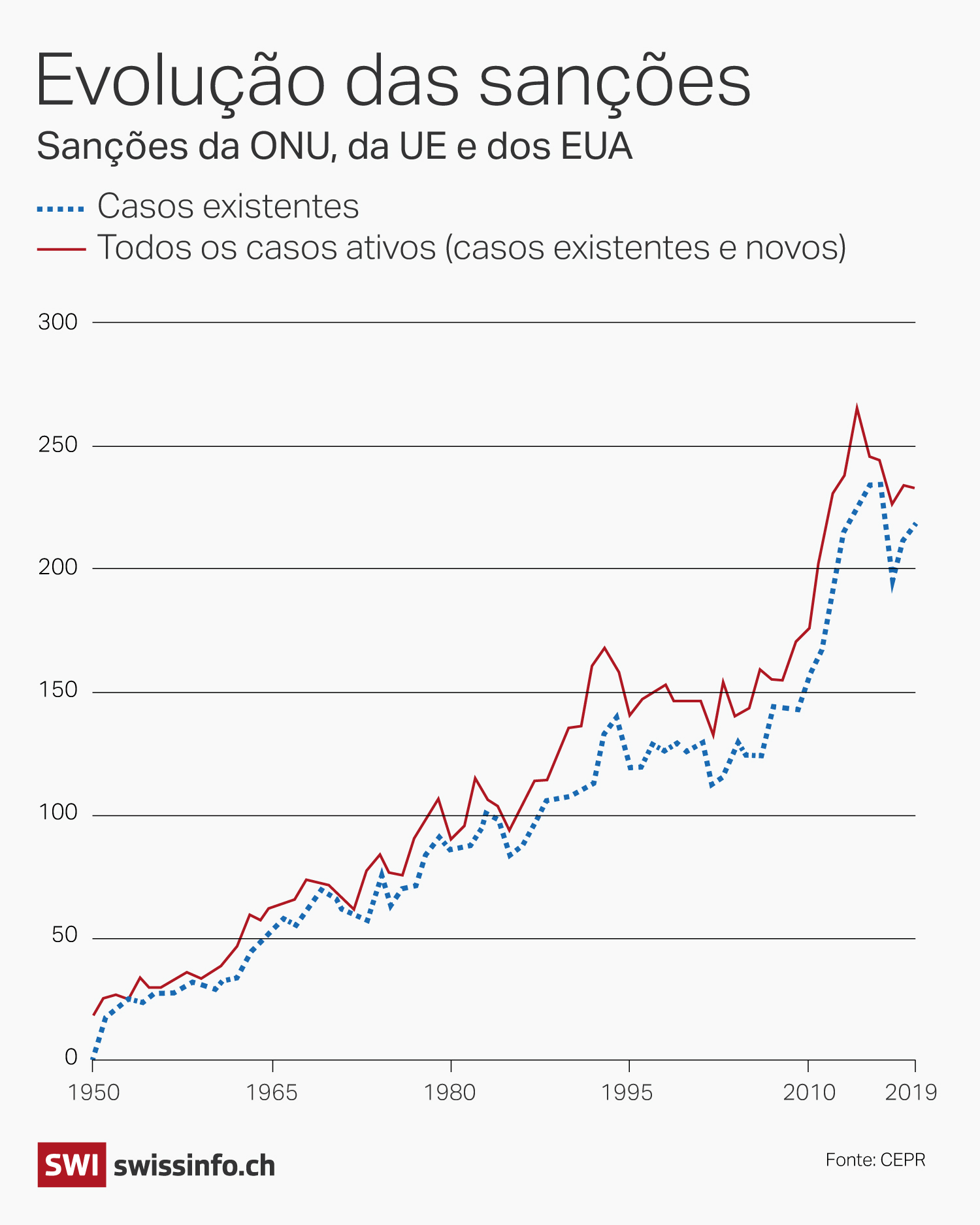 gráfico2