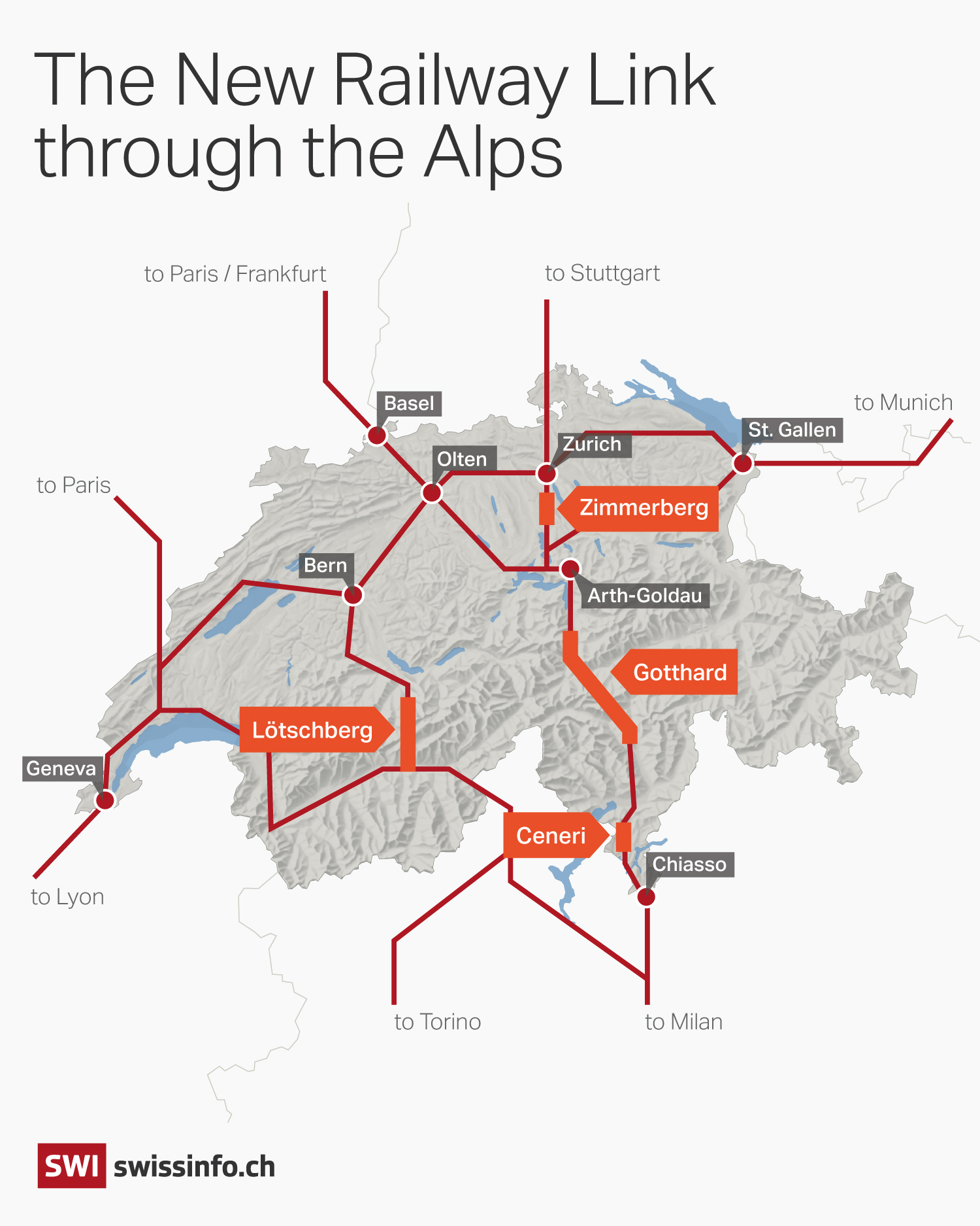 アルプス縦断鉄道計画（NEAT/NLFA）マップ