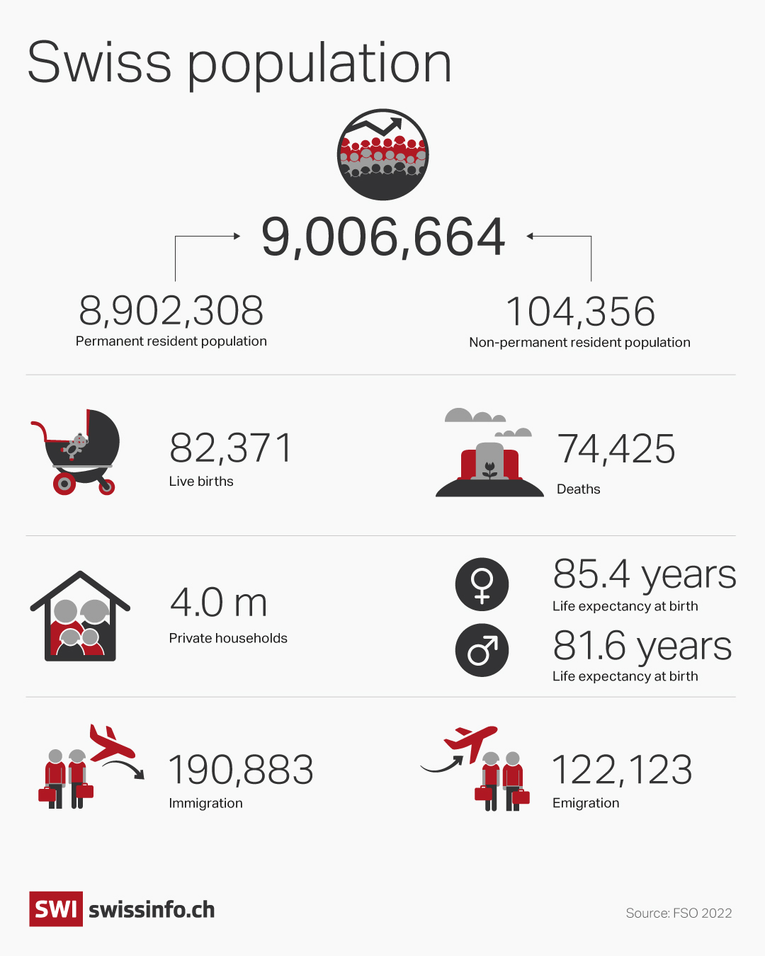 population switzerland