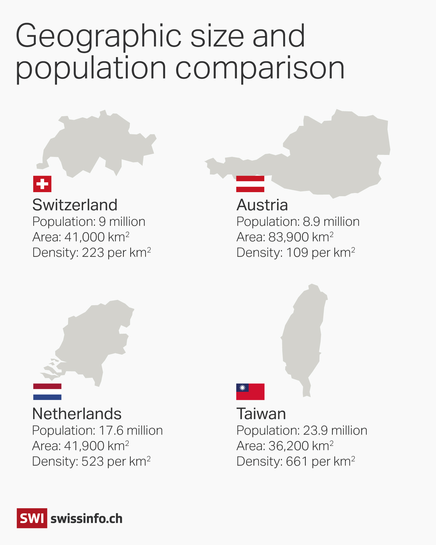 Switzerland population