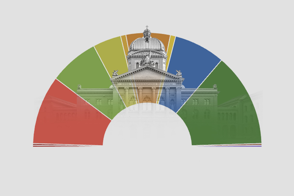 graphic of results chart with swiss parliament building