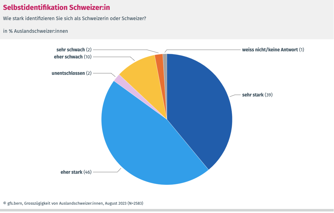 Grafik