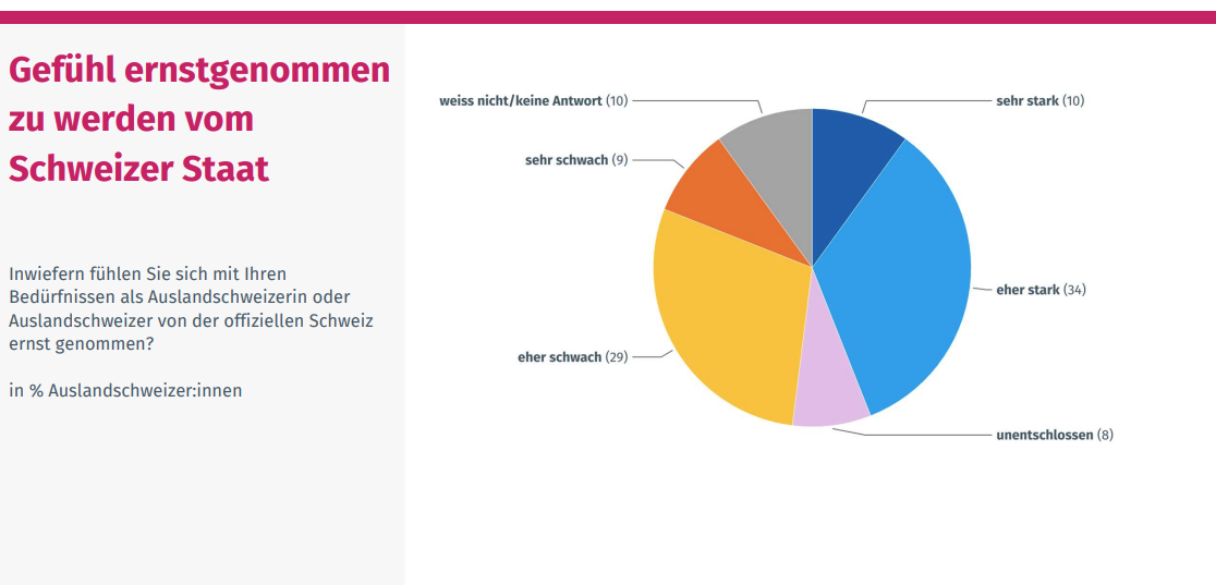 Grafik