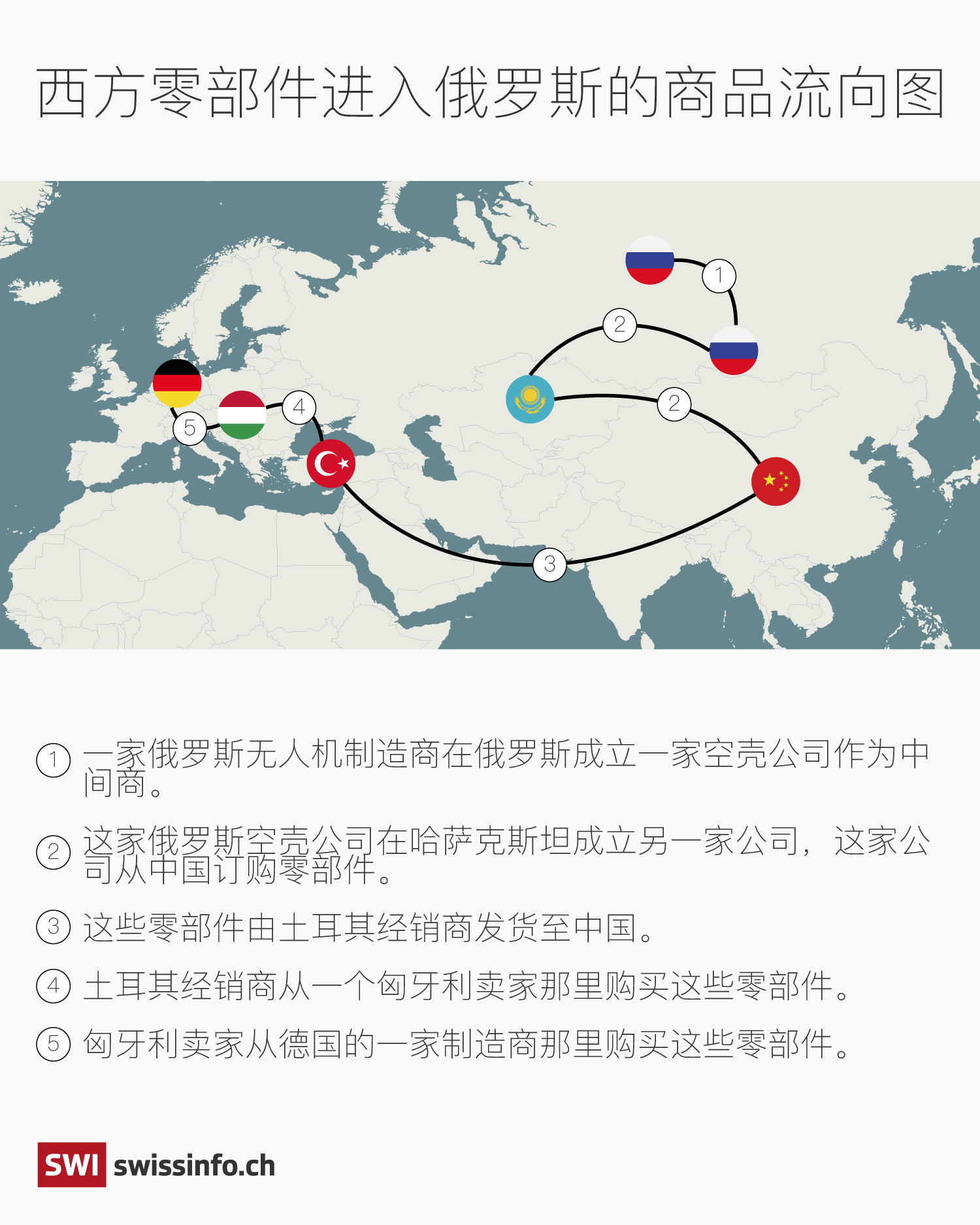 柳叶刀零部件运输路线