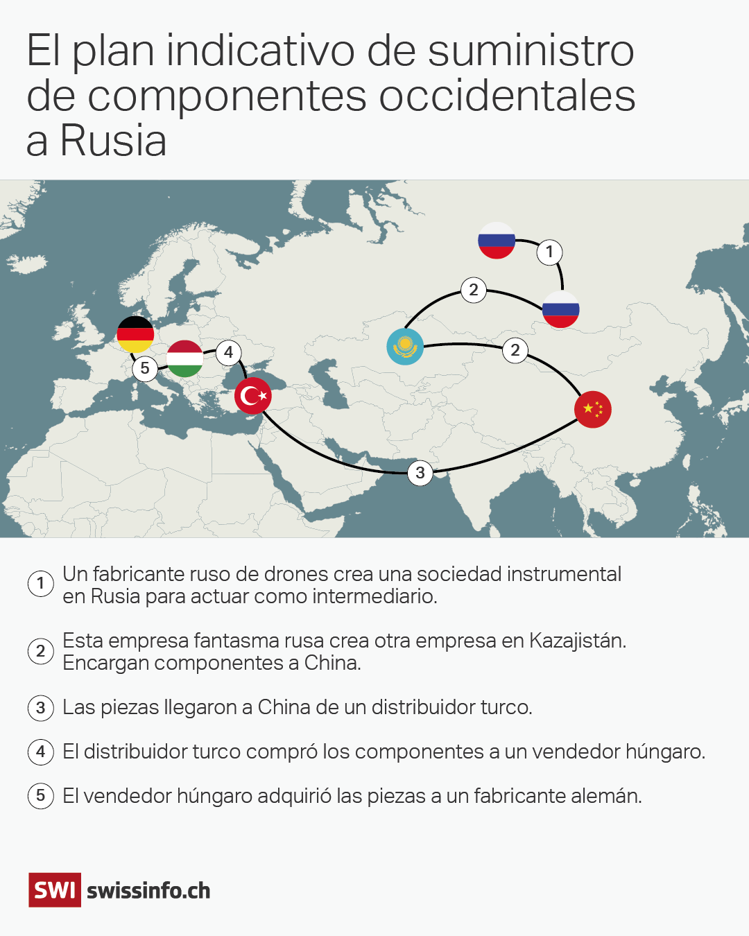 mapa que indica el plan indicativo de suministro de componentes occidentales a Rusia
