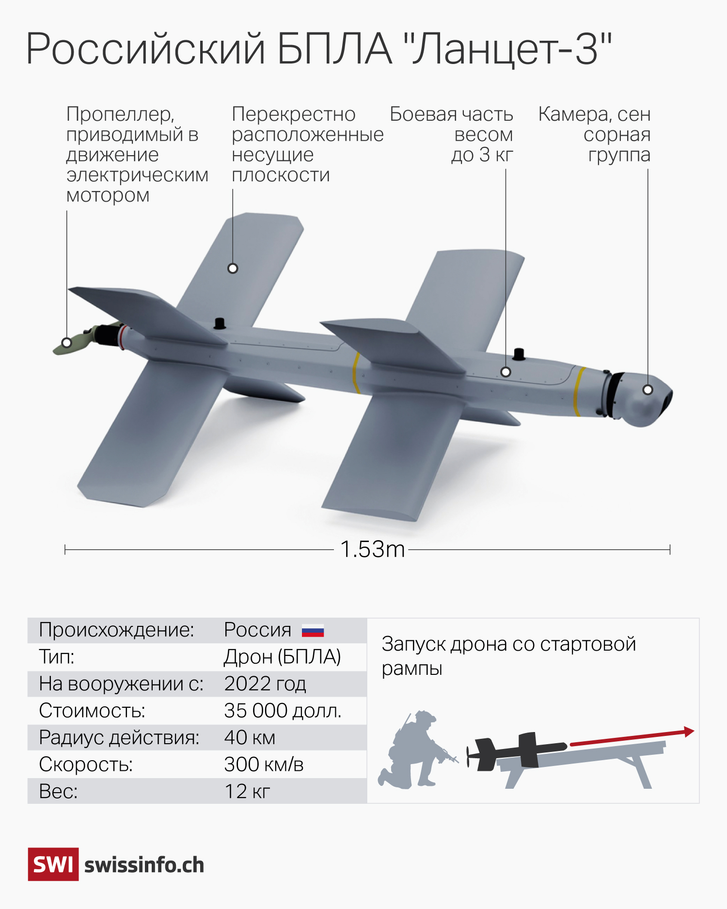 ланцет