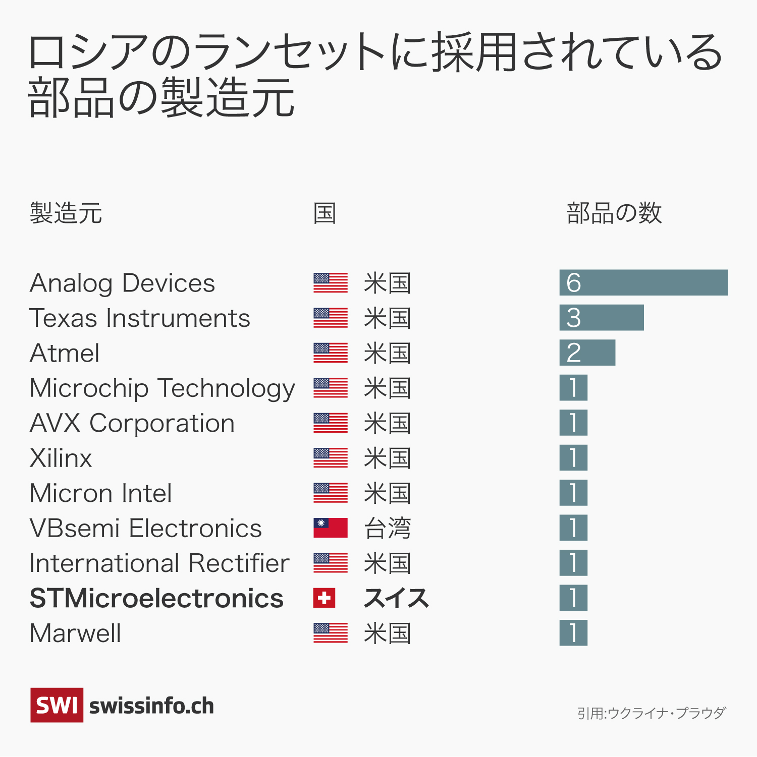 グラフィック