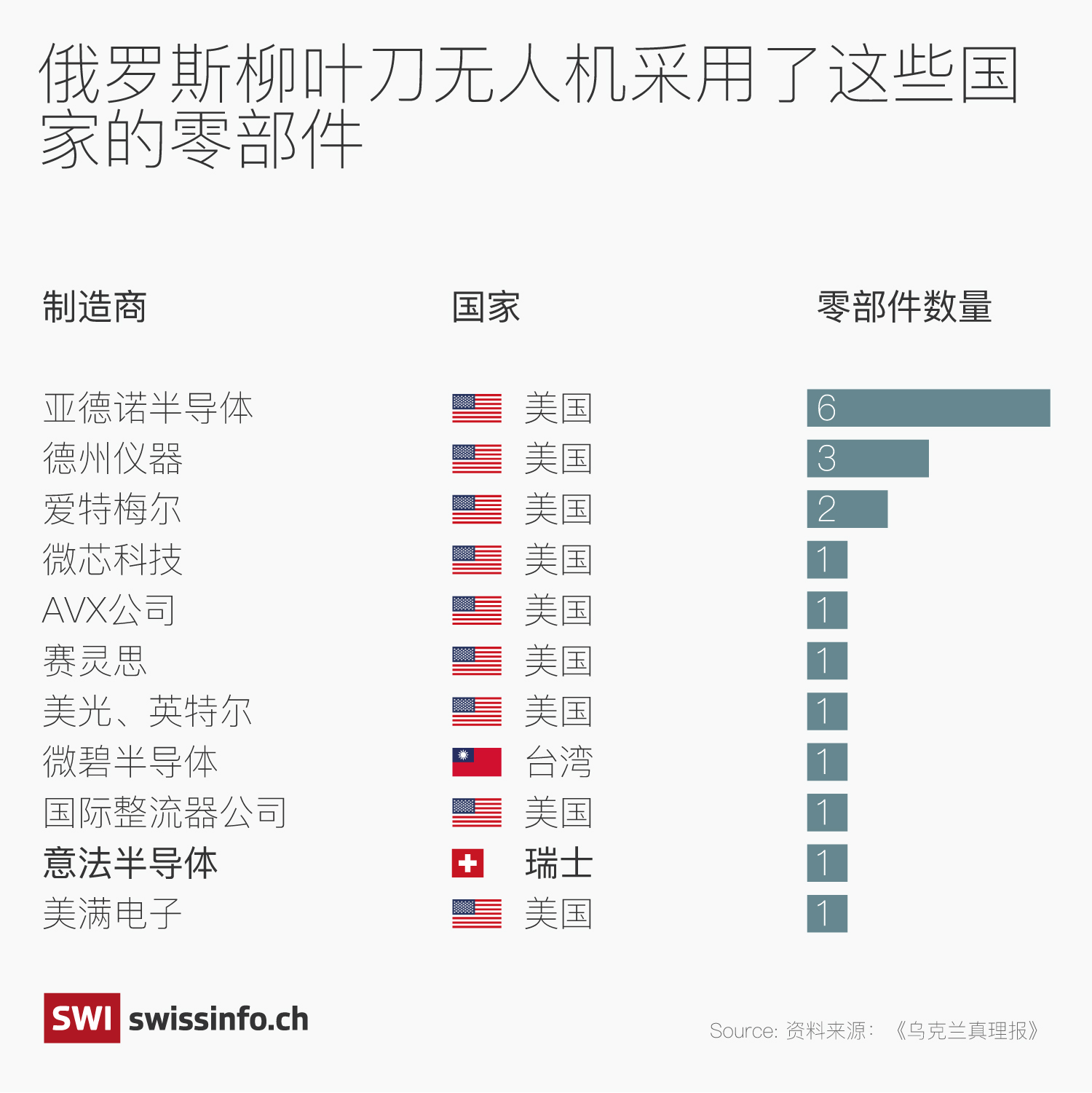 柳叶刀零部件出产国