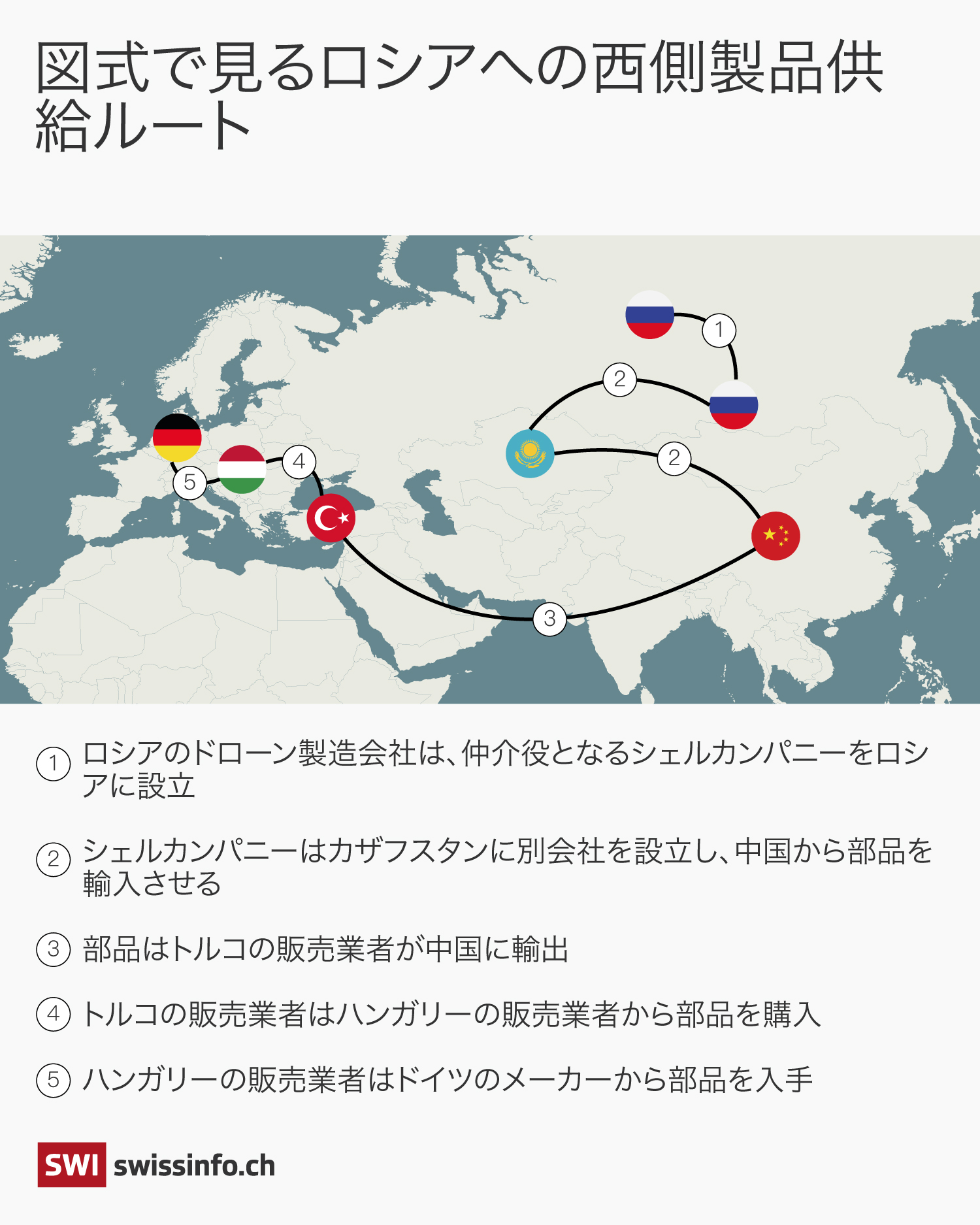 グラフィック