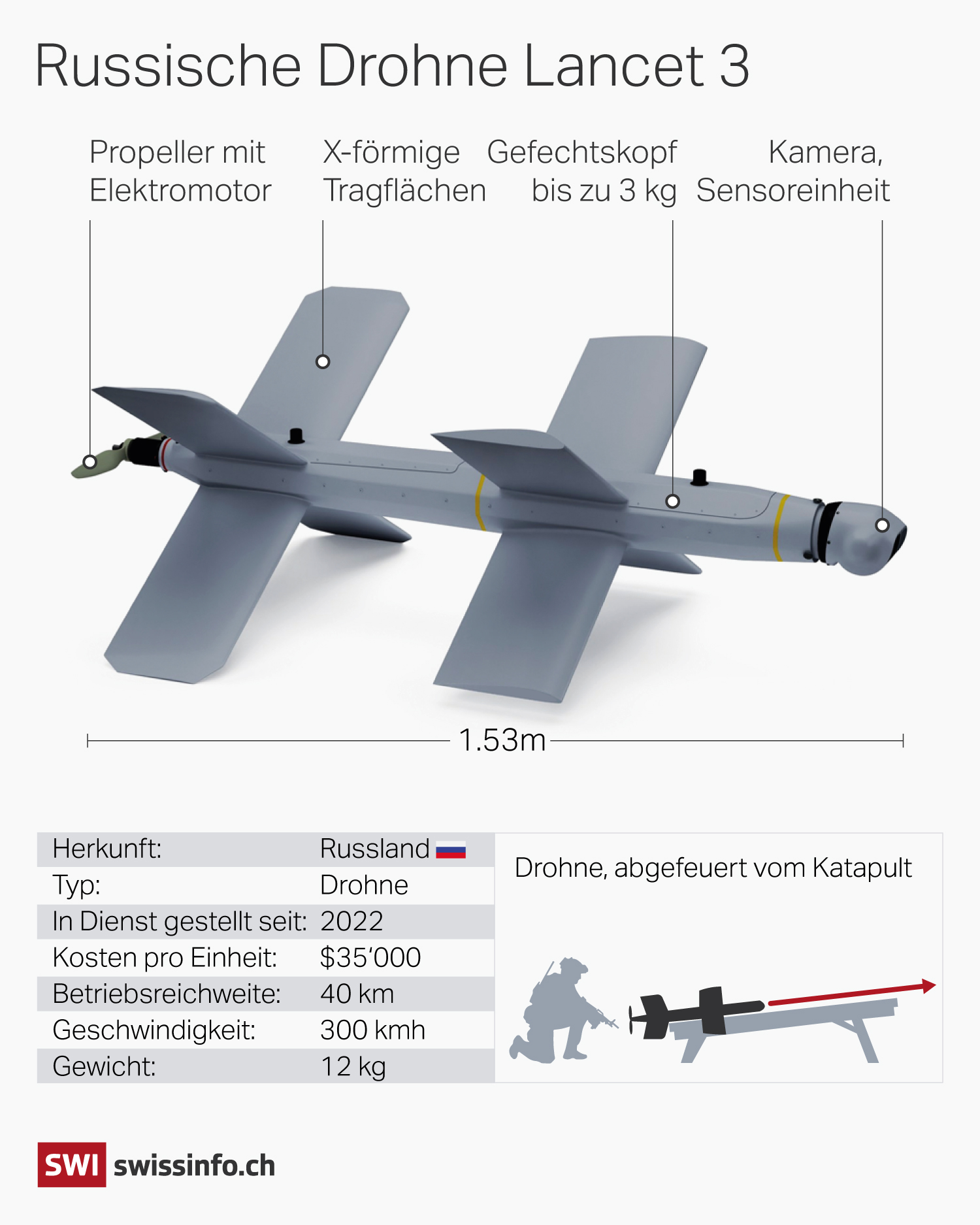 Grafik einer Lancet Drohne