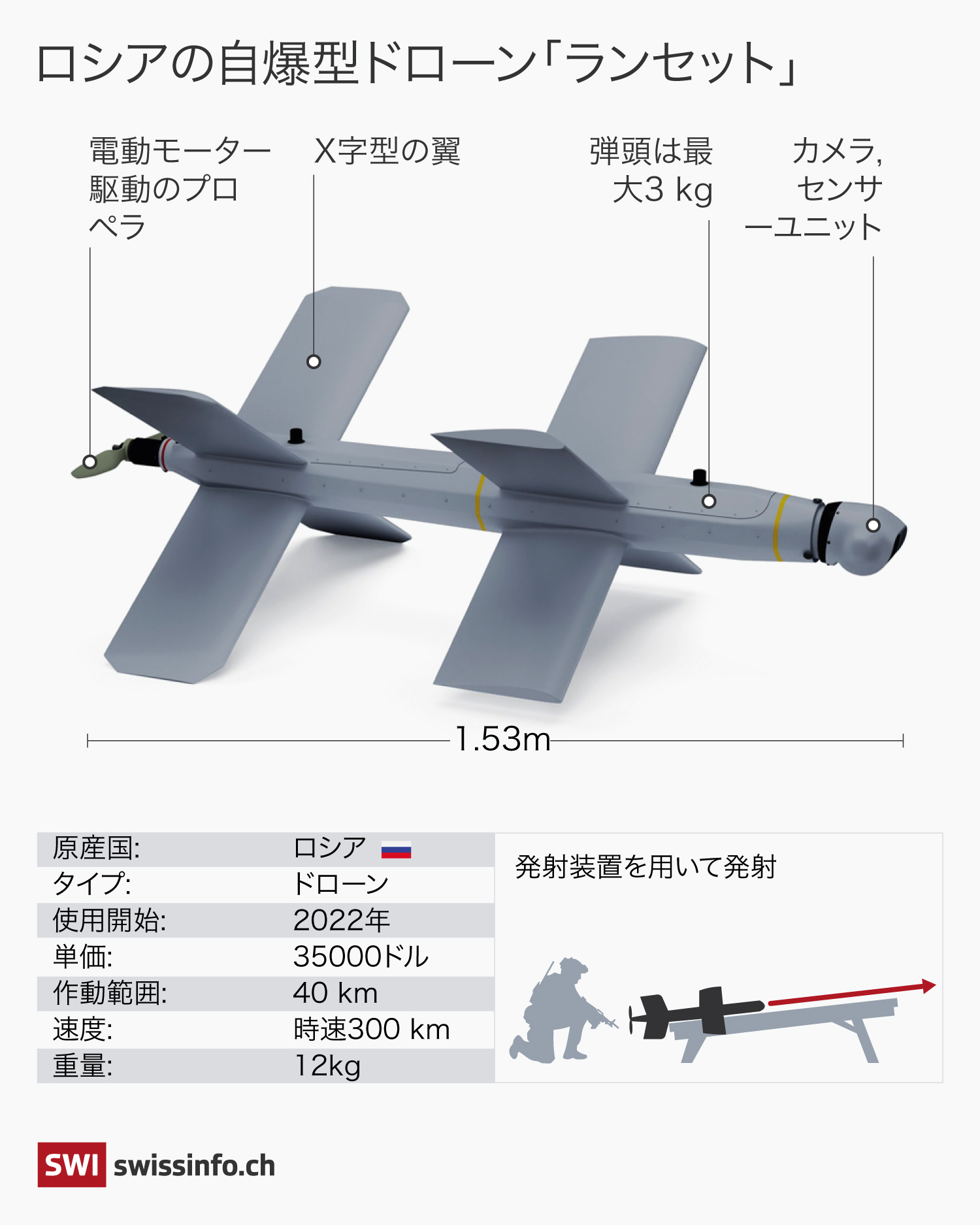 グラフィック