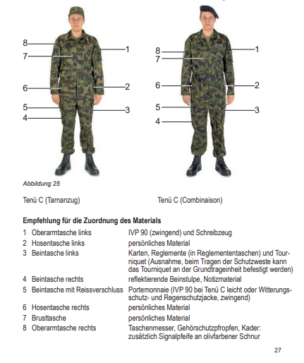 Schweizer Soldat in Uniform, die Taschen sind beschriftet, eine Legende ordnet den Nummern Material zu