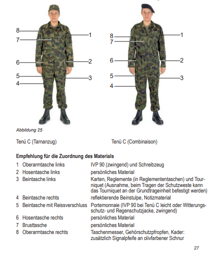 スイス陸軍の「物資の割り当てに関する推奨事項」