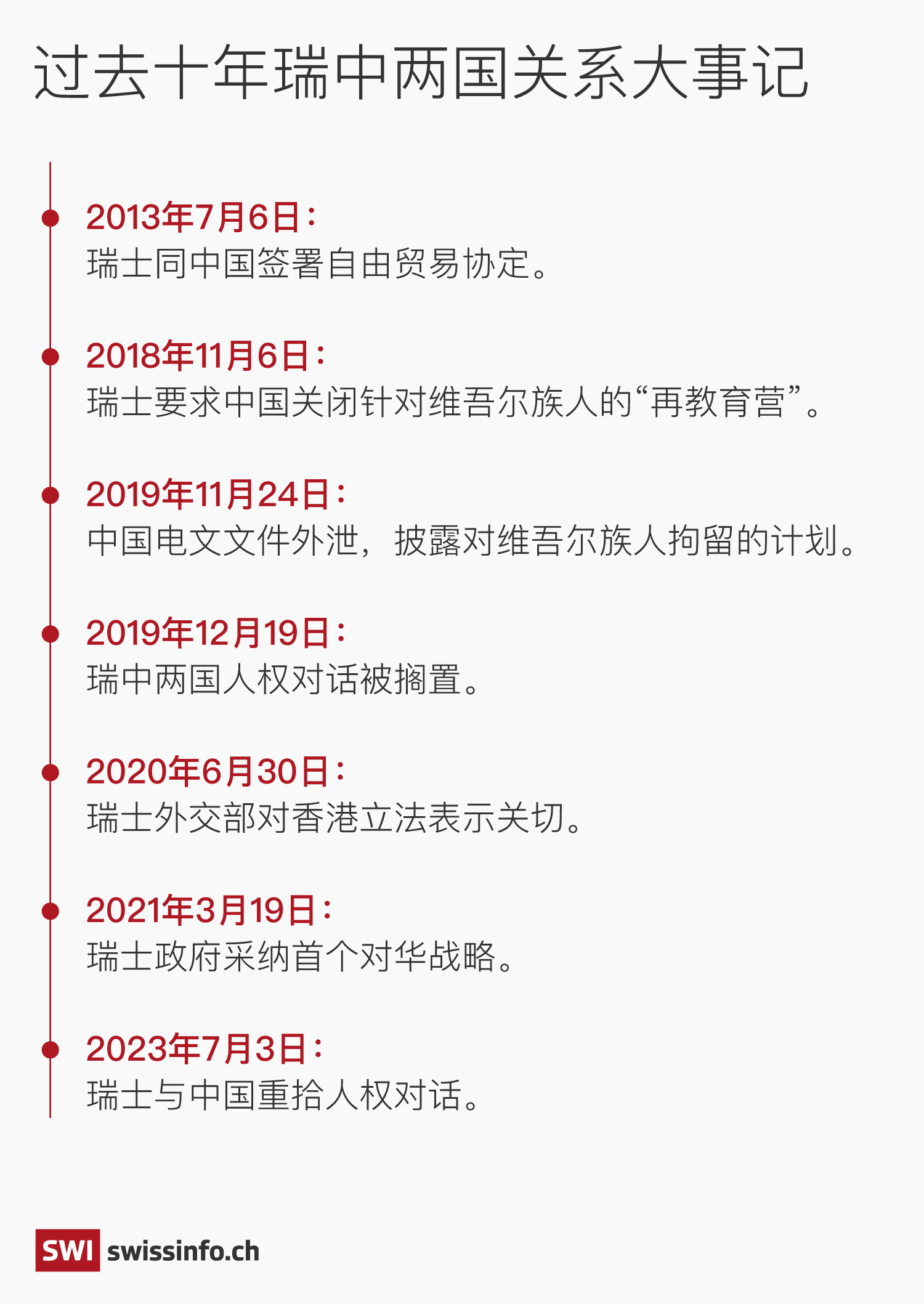 中瑞关系时间轴