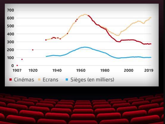 cinémas