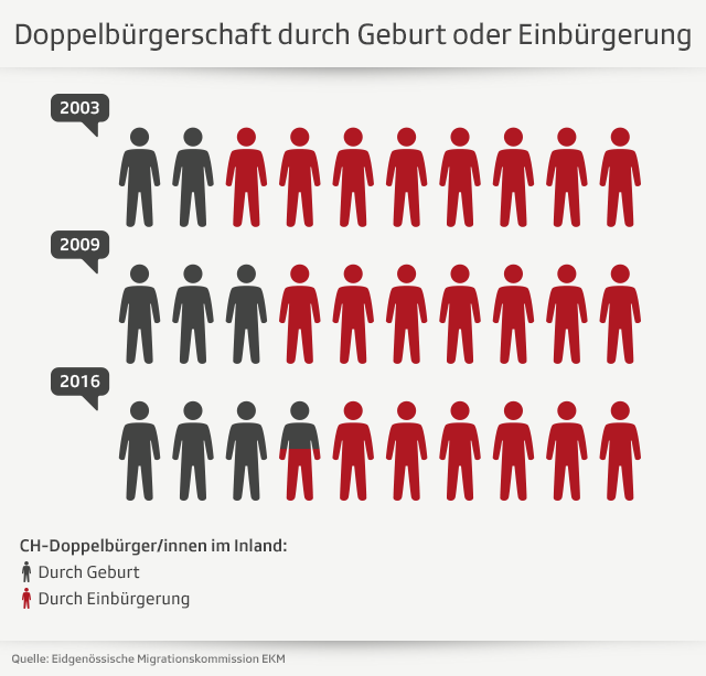 Grafik