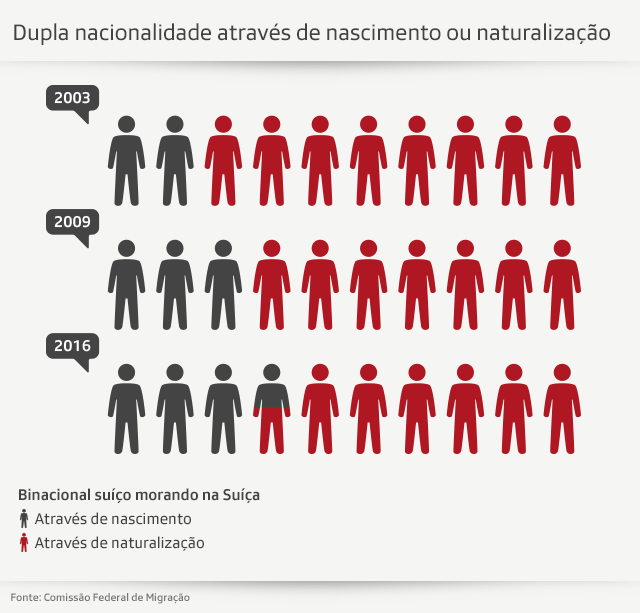 gráfico