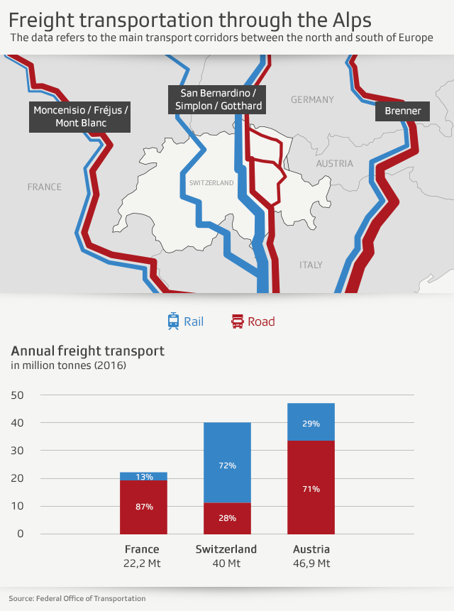 Graphic rail traffic through the Alps
