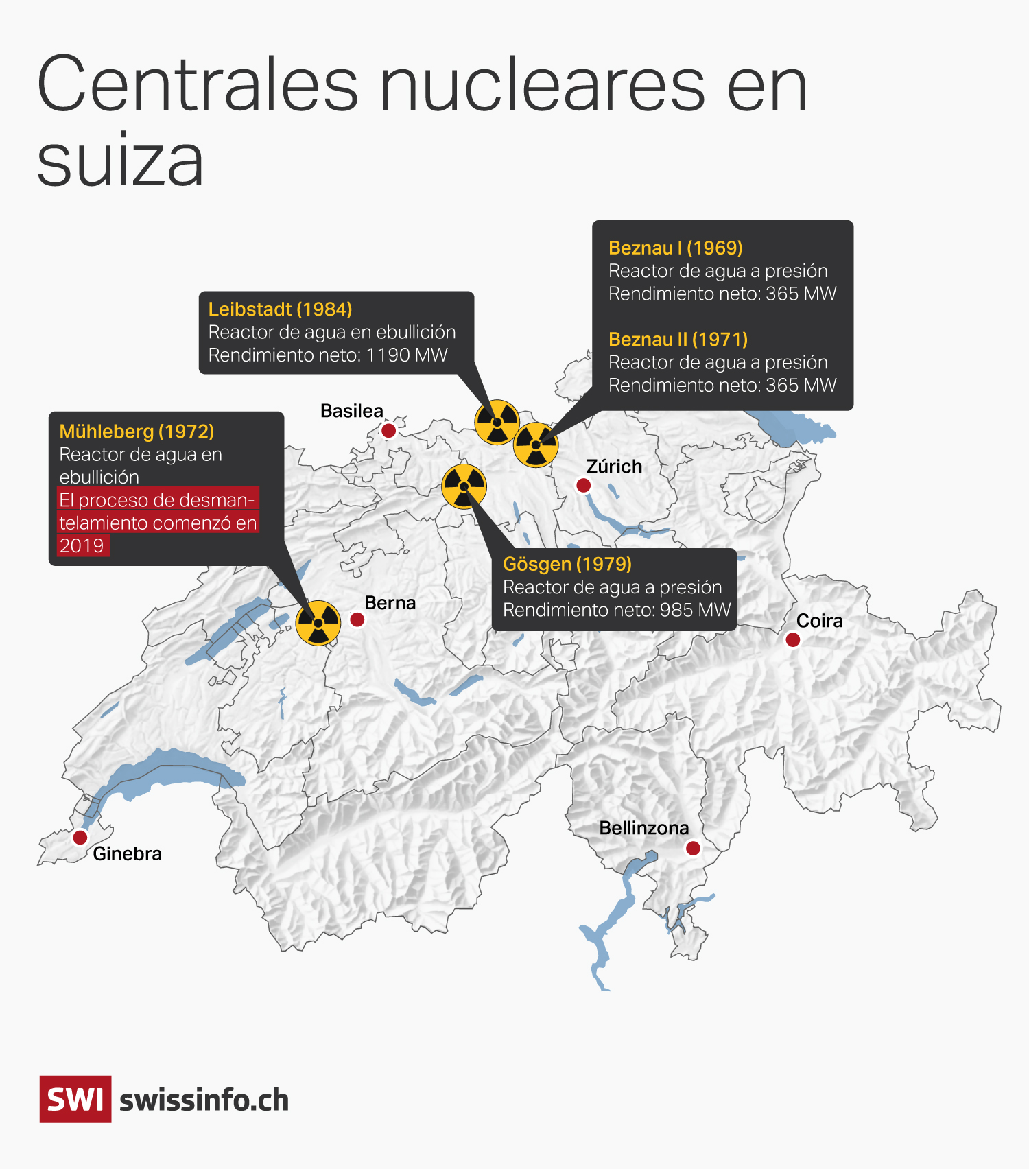 centrales nucleares en Suiza