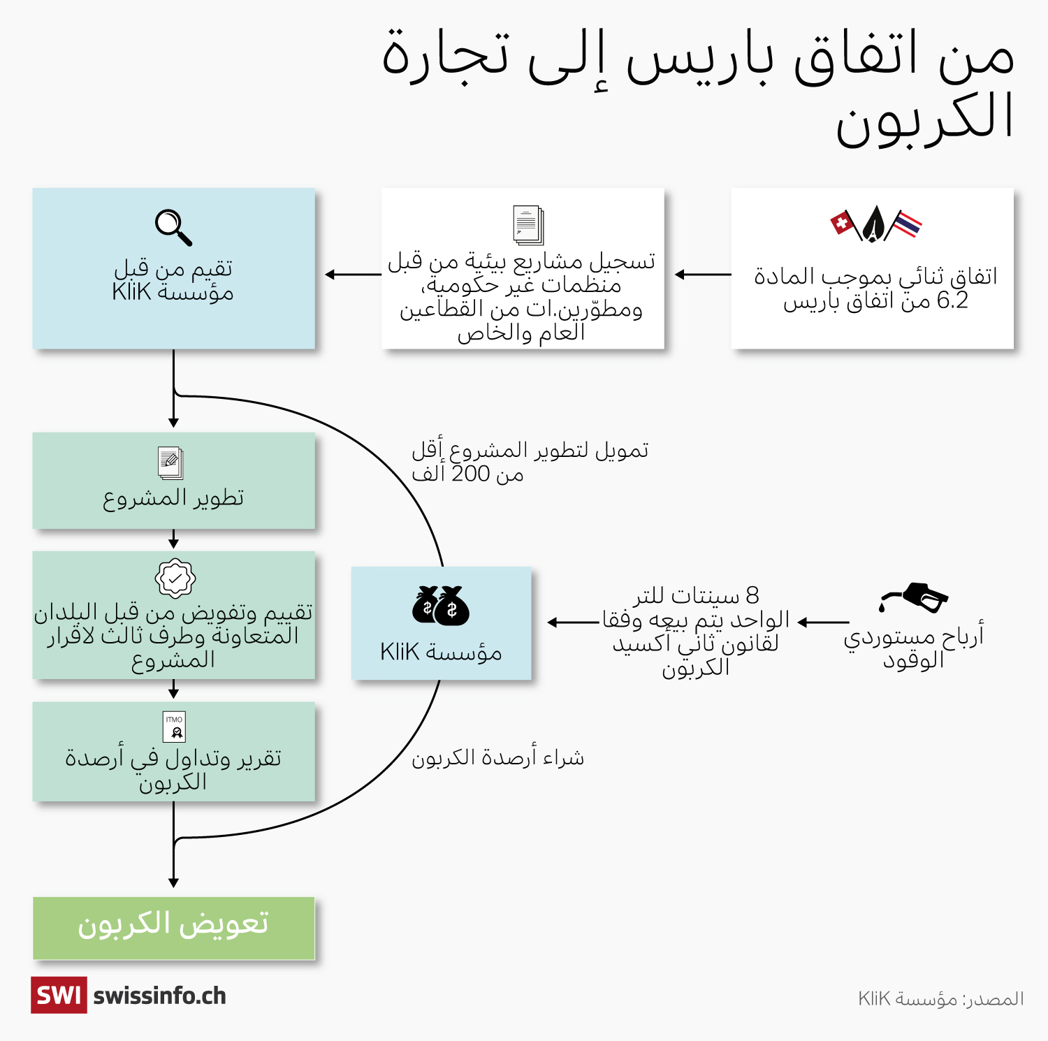 اتفاقيات المناخ