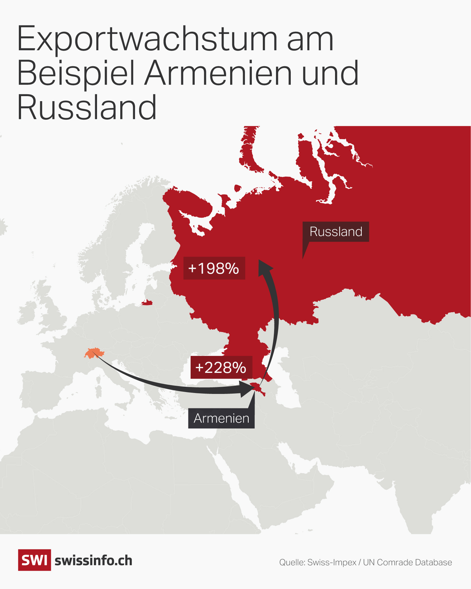 Visualisierung der Güter-Wege