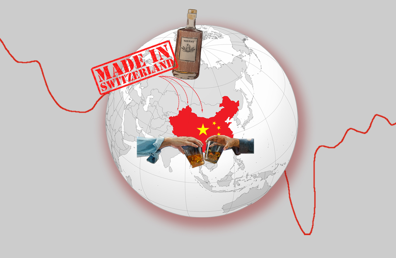Illustration of Swiss products exported to China.