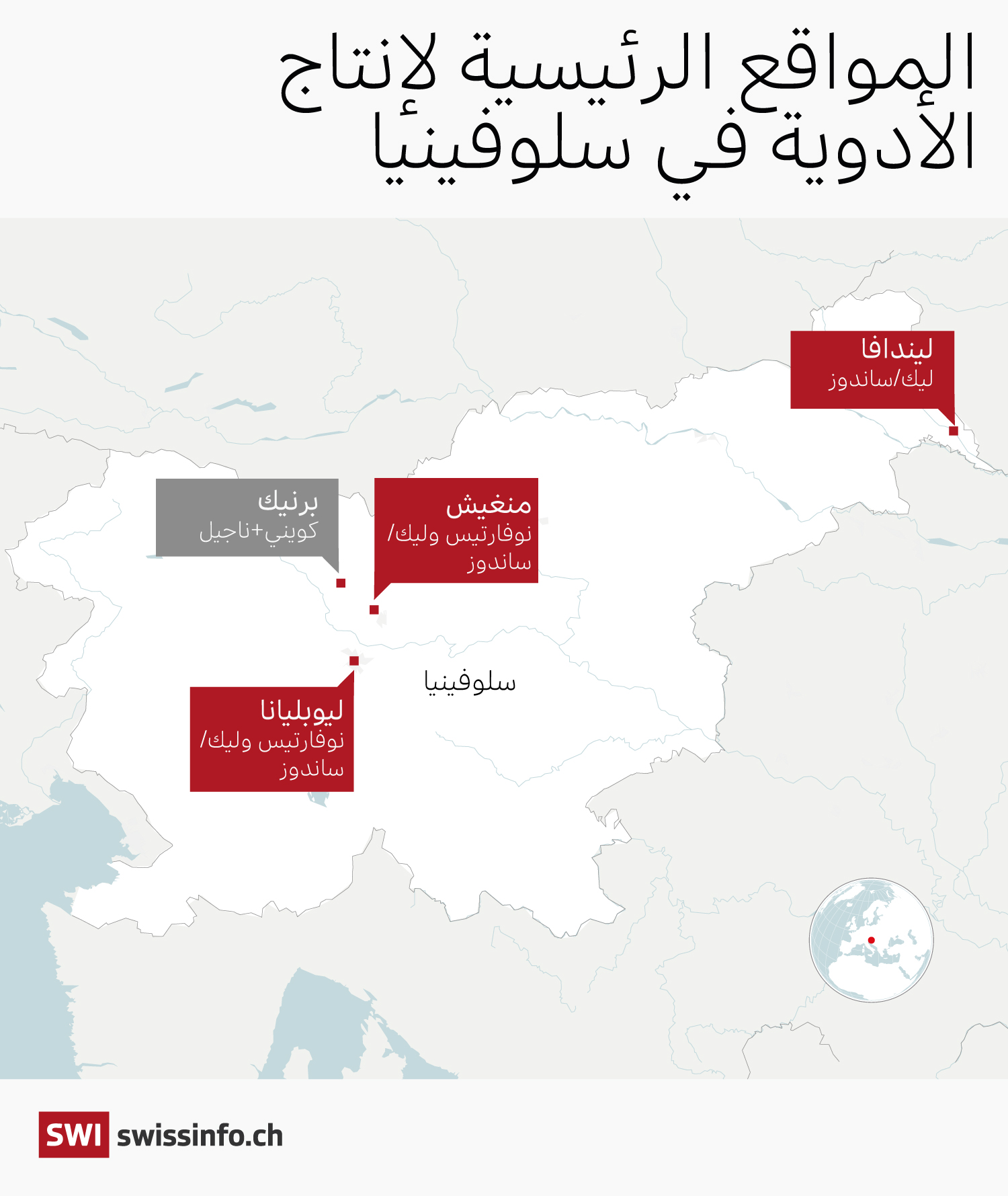 مواقع الانتاج