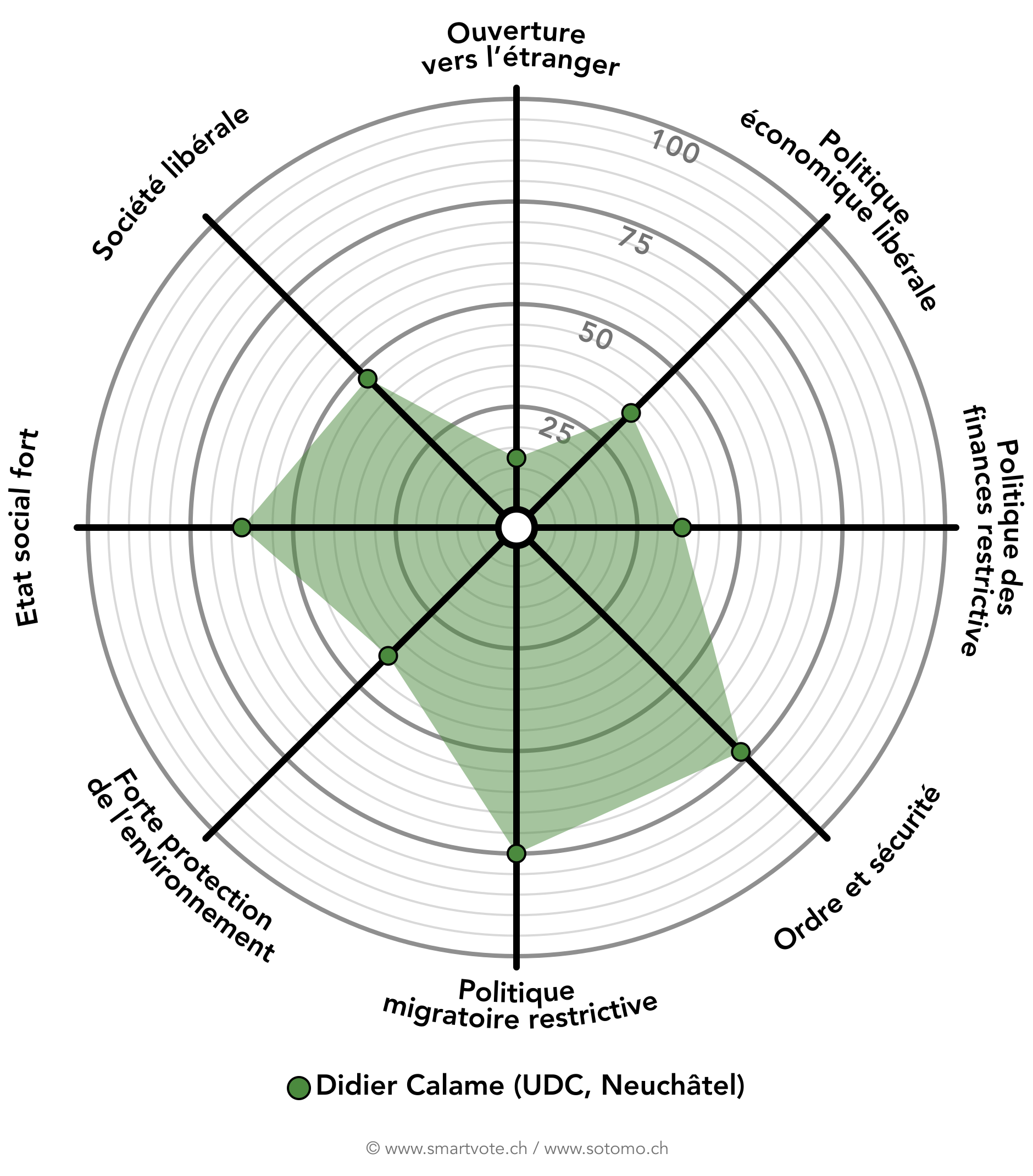 spider Didier Calame