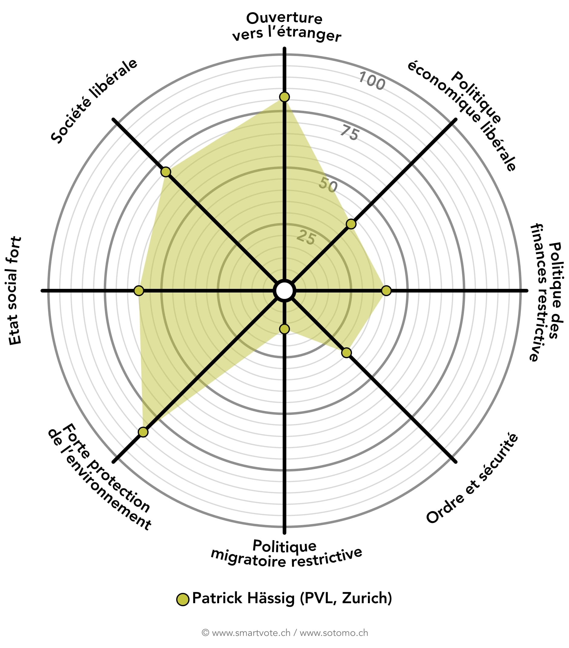 smartspider Hässig FR