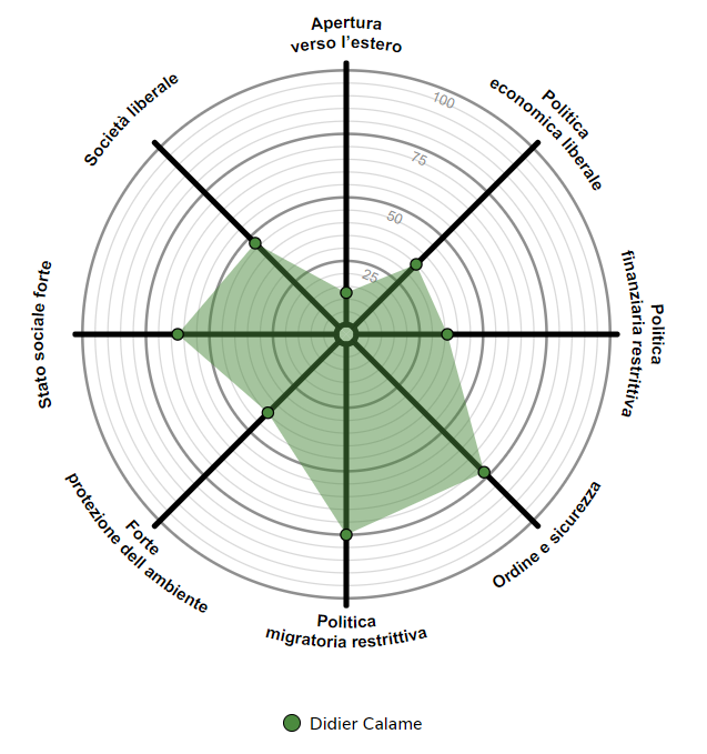politica didier calame in grafica