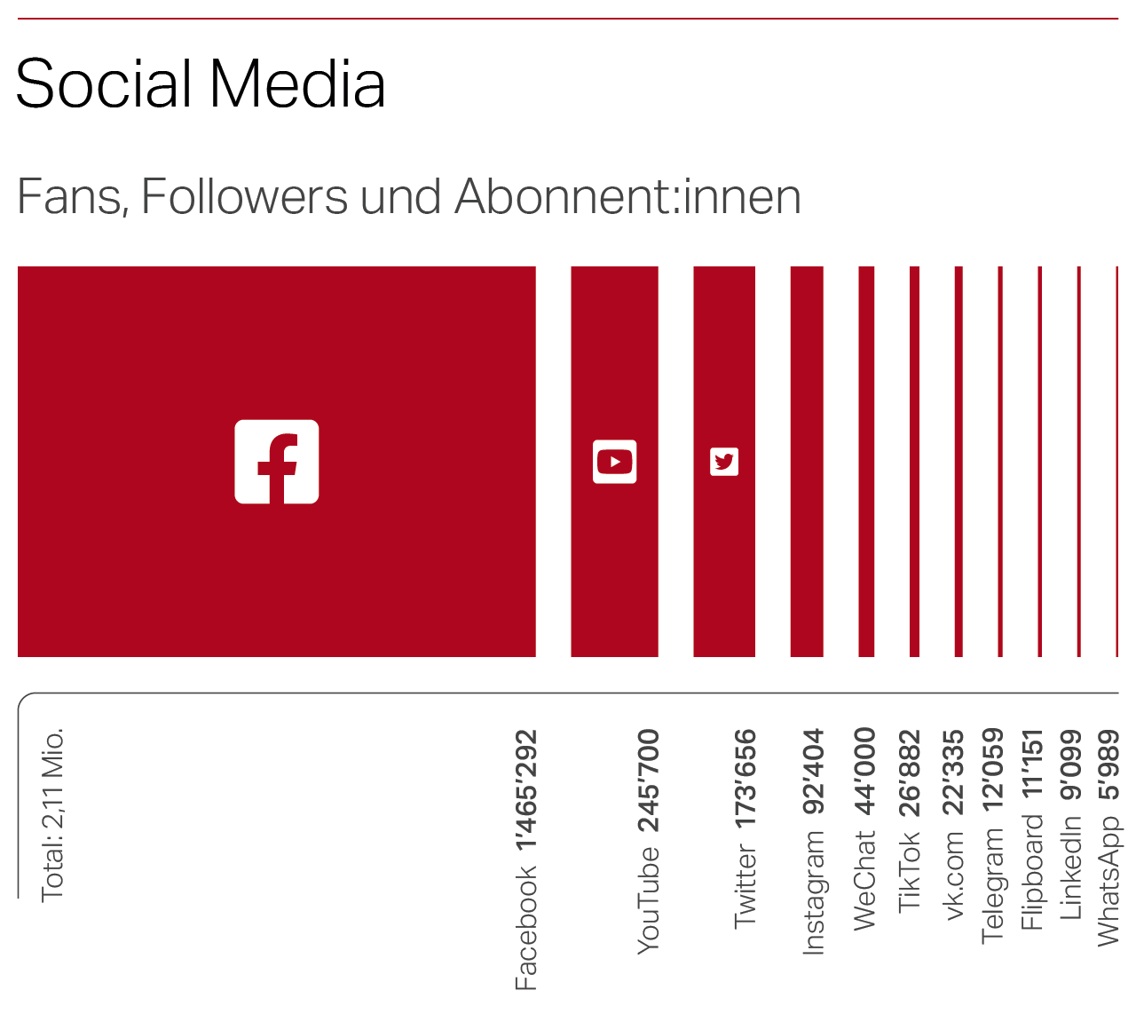 SWI Social 2023