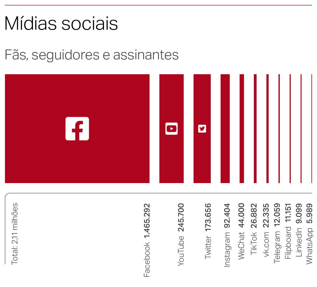 SWI mídia social 2023