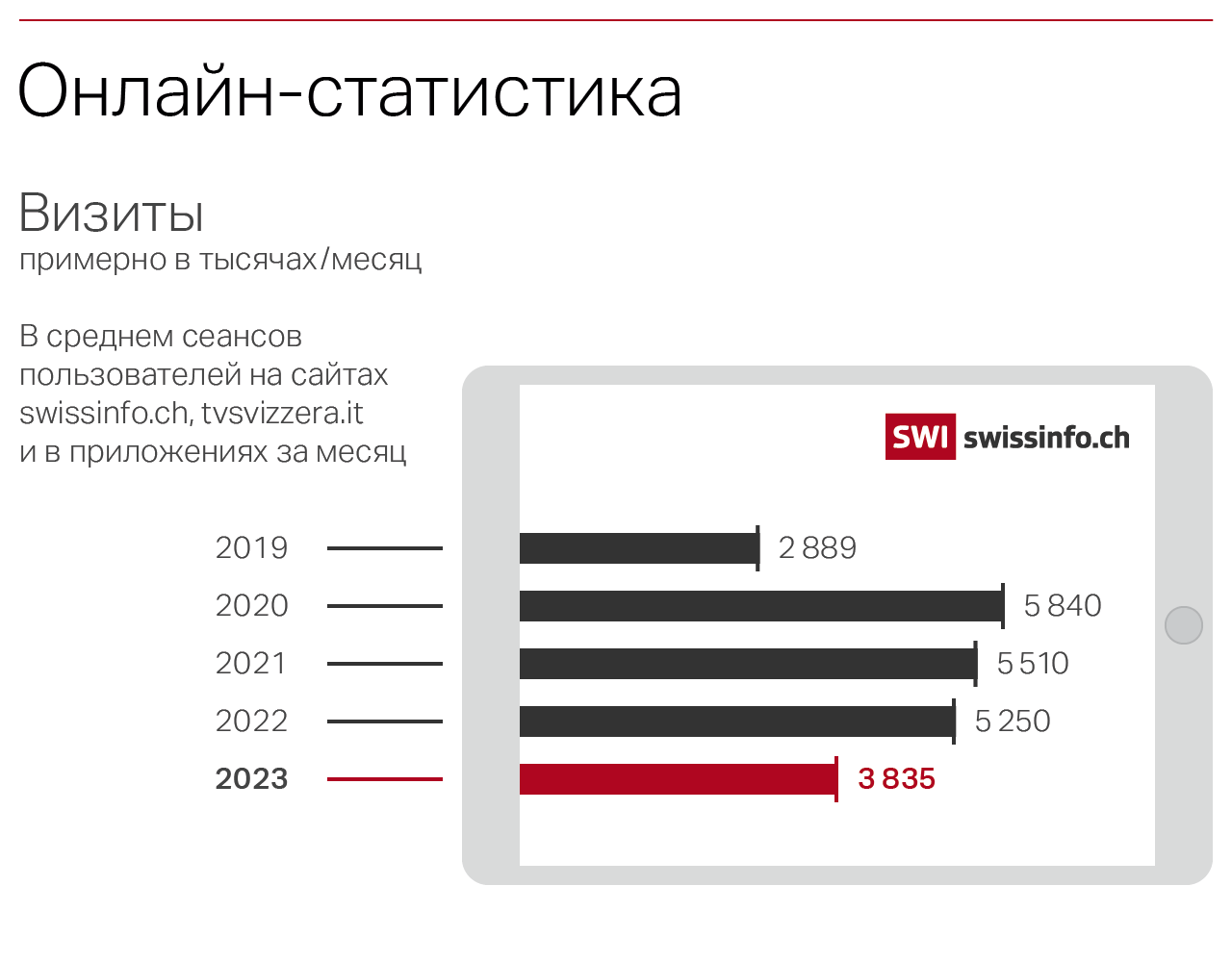 Визиты SWI 2023