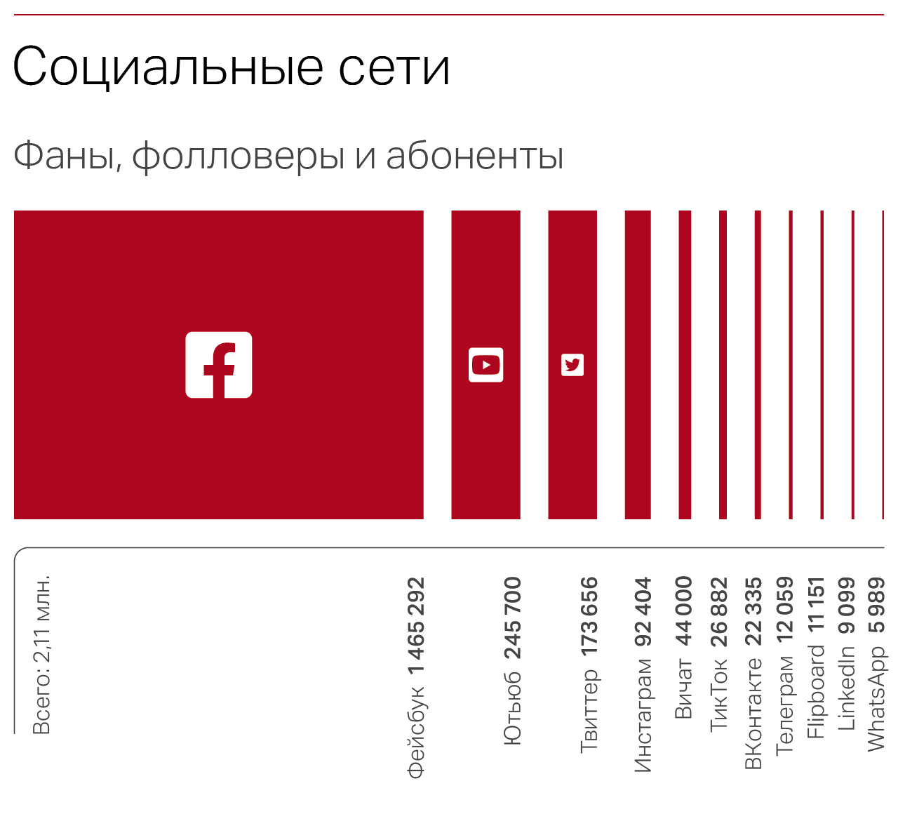 Социальные сети SWI 2023