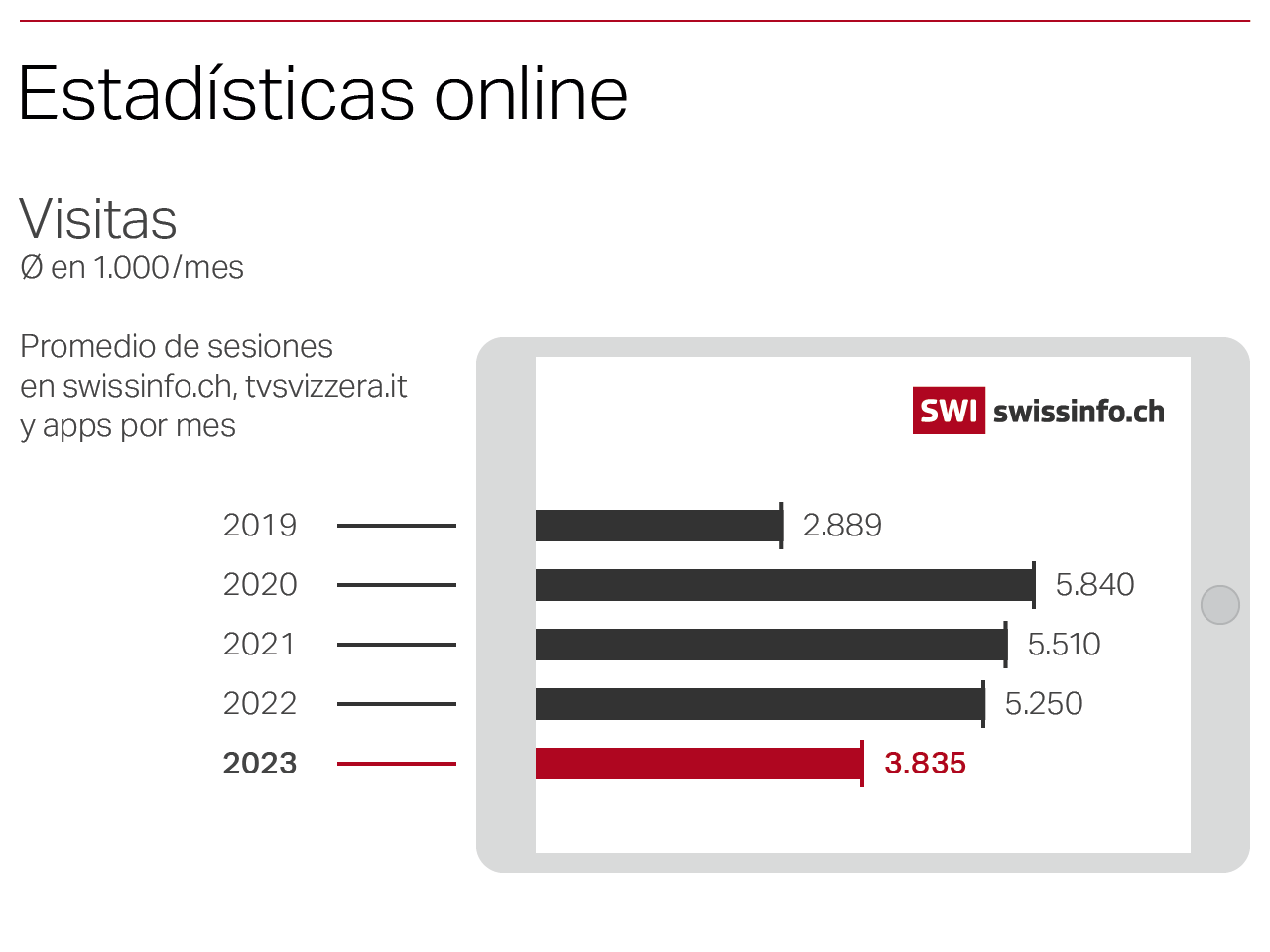SWI visitas 2023