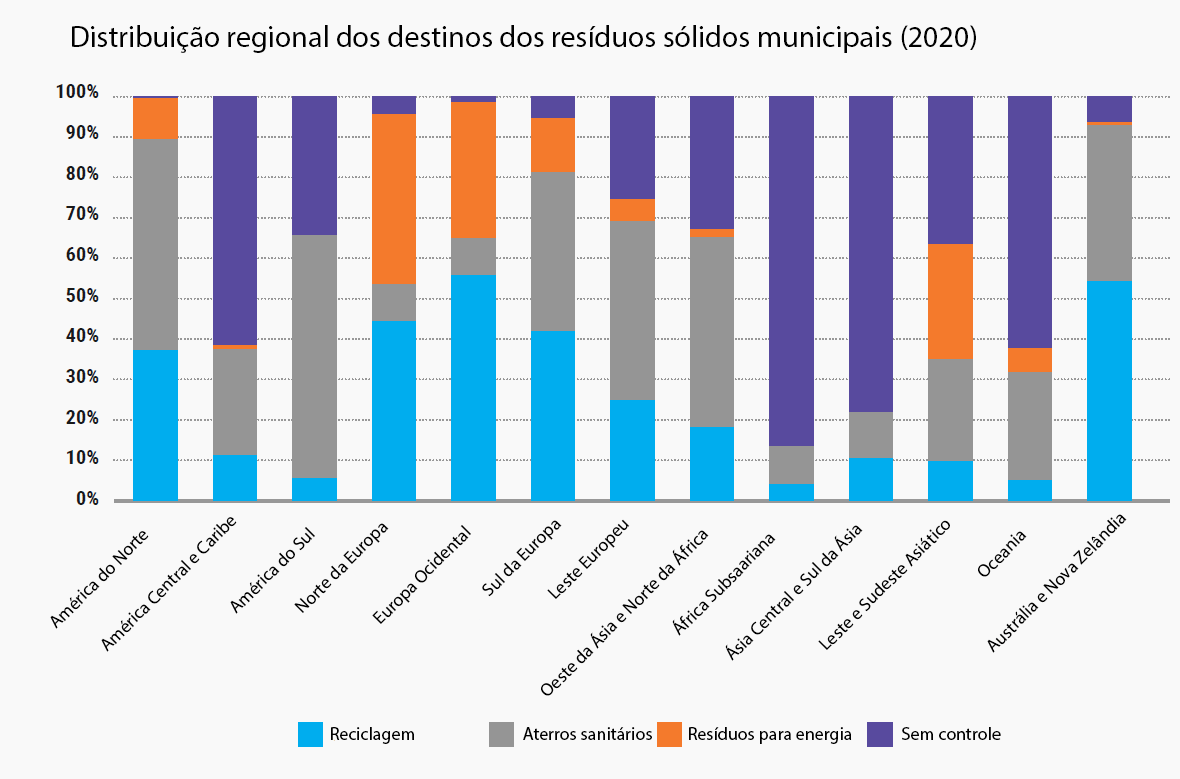 Gráfico